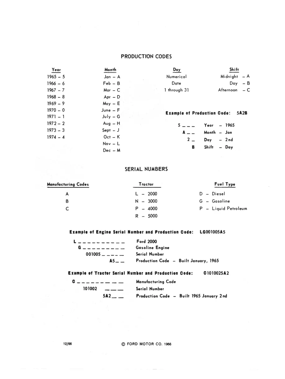 Ford 1965-1975 5000 Tractor Service & Repair Manual preview page 5