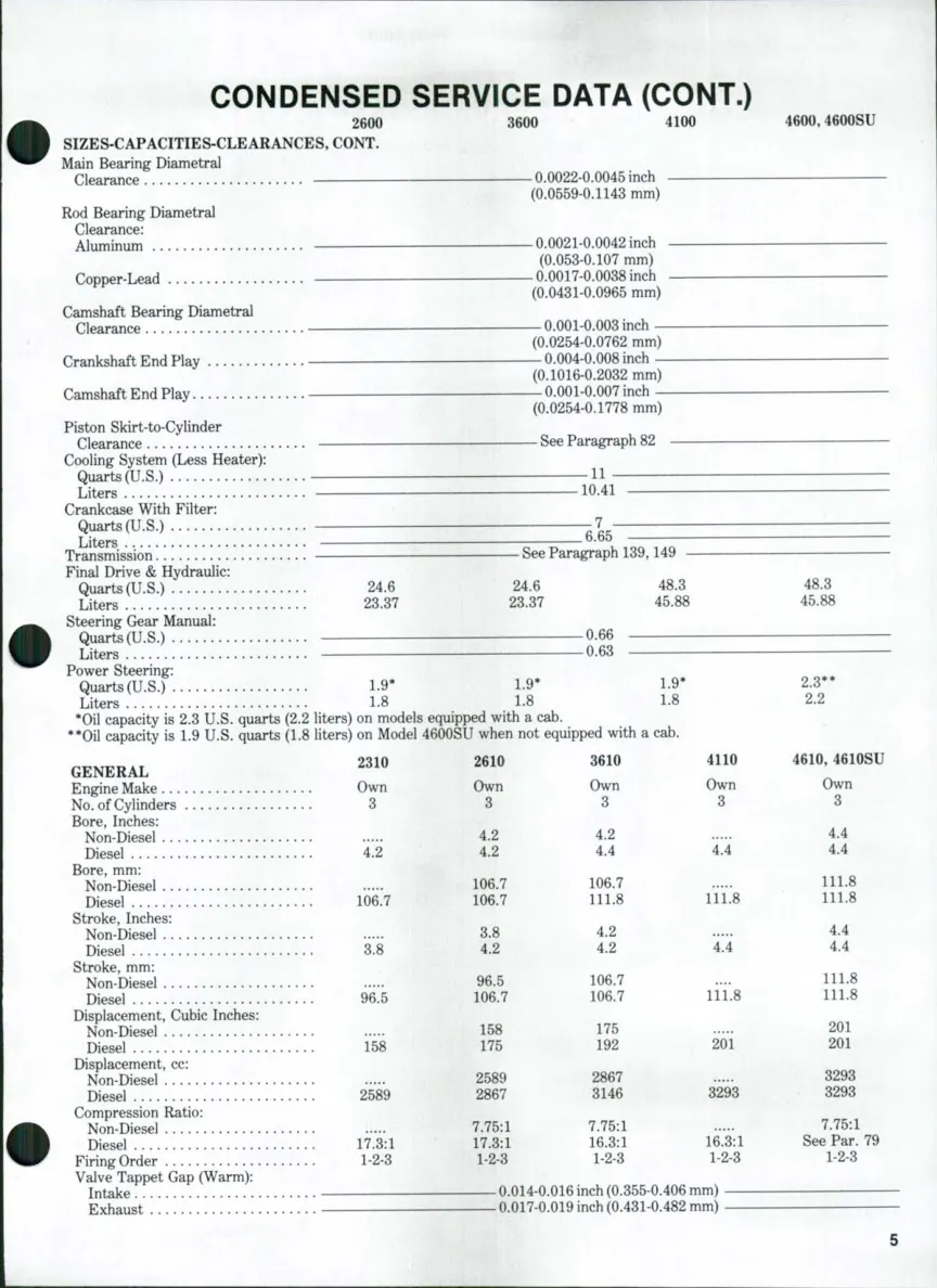 Ford 4610 4610SU Tractor Service & Repair Manual preview page 4
