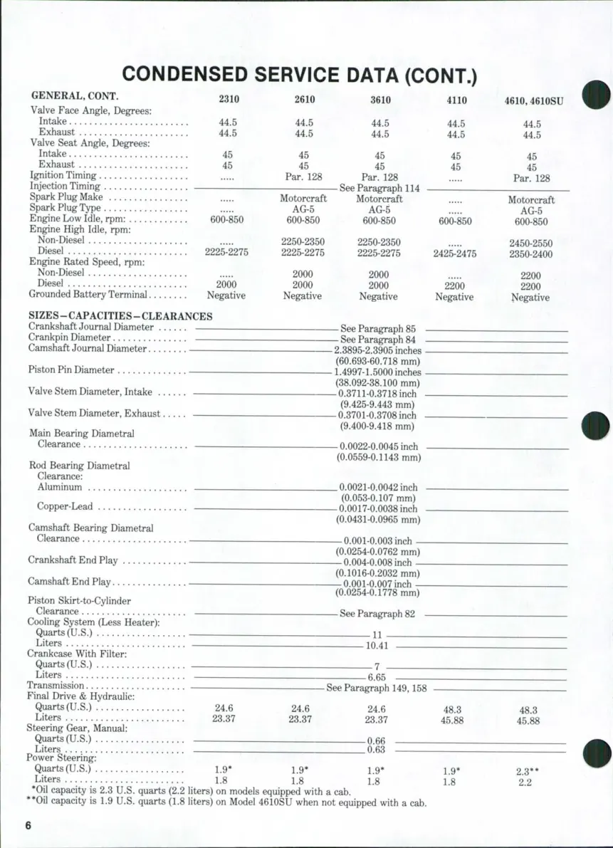 Ford 4610 4610SU Tractor Service & Repair Manual preview page 5