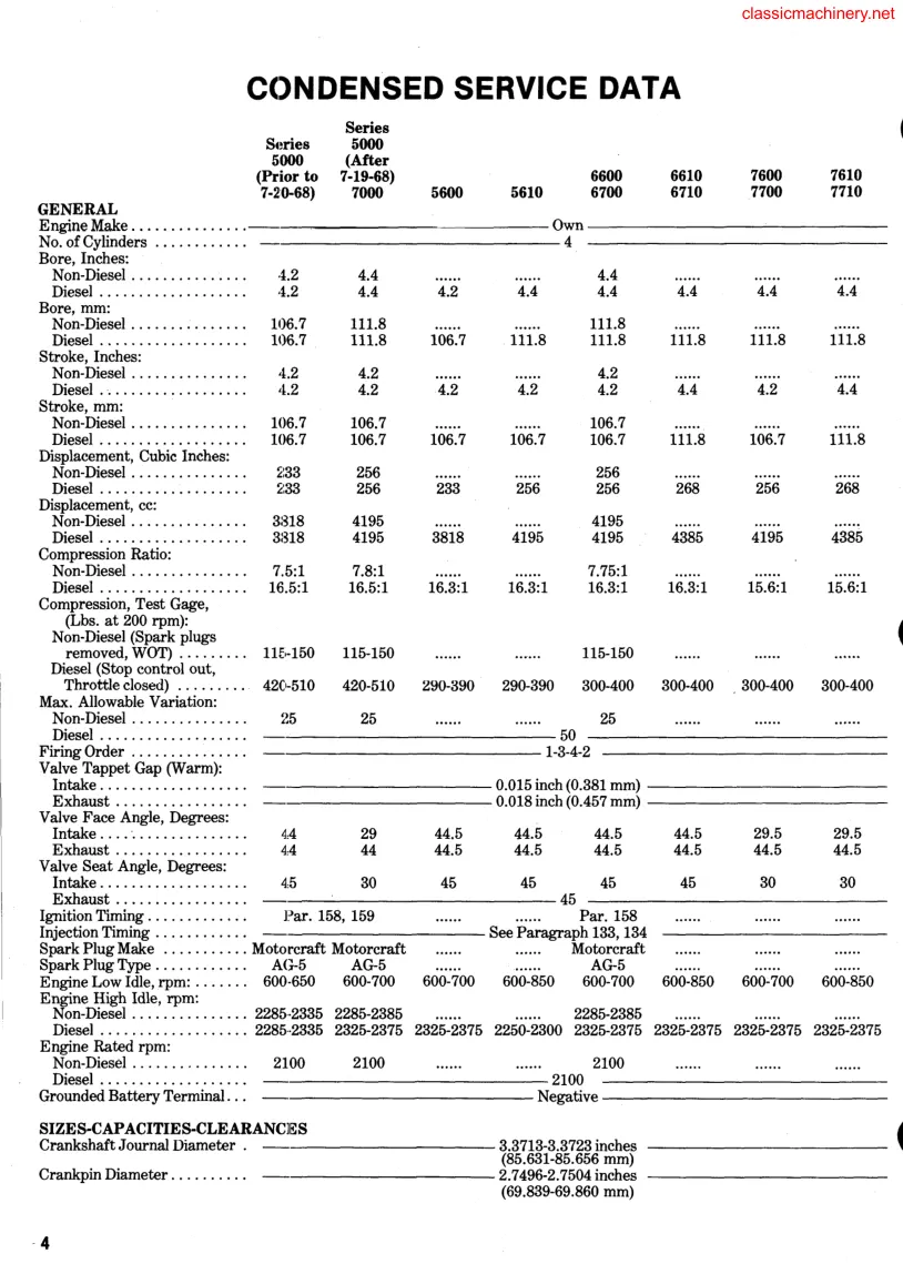 Ford 6600/6610/6700/6710 Tractor Service & Repair Manual preview page 4
