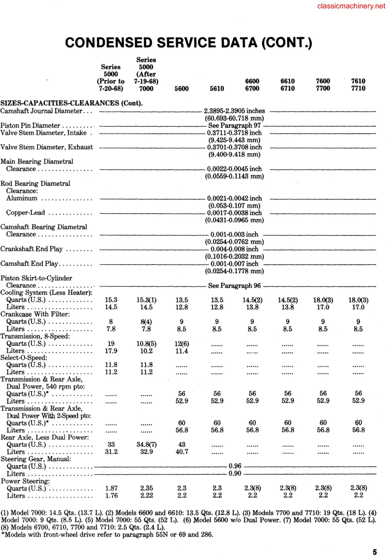 Ford 6600/6610/6700/6710 Tractor Service & Repair Manual preview page 5