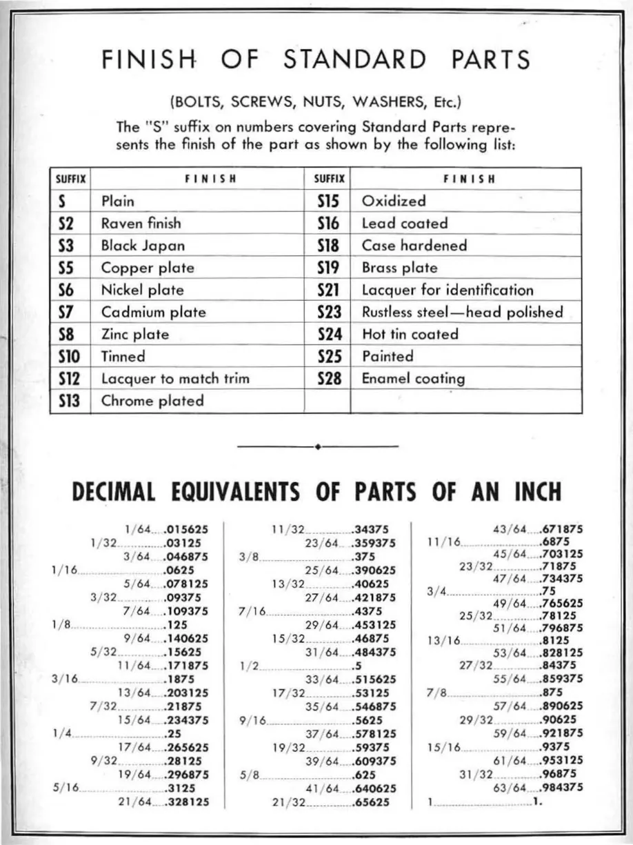 Ford 9N 4-cylinder Tractor Parts Manual preview page 5