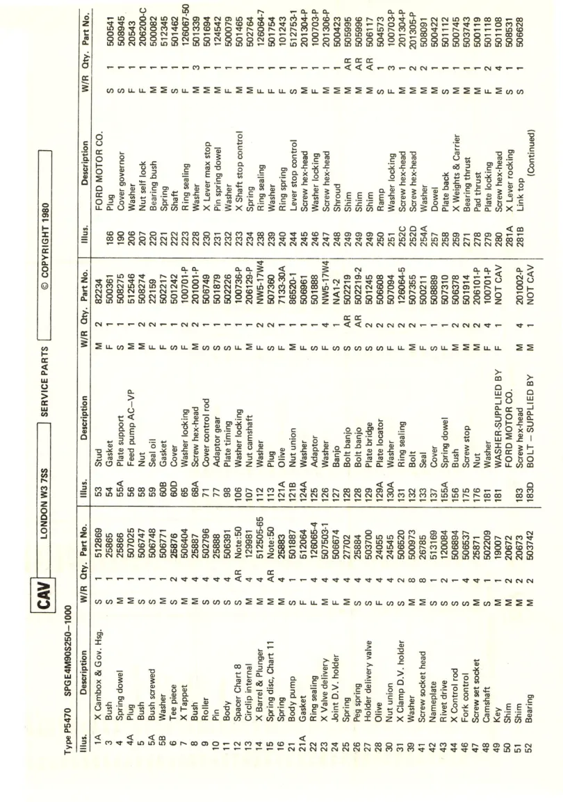 Ford Cav Minimec Fuel injector pump 700 - 7700 Tractor part Service & Repair Manual preview page 2