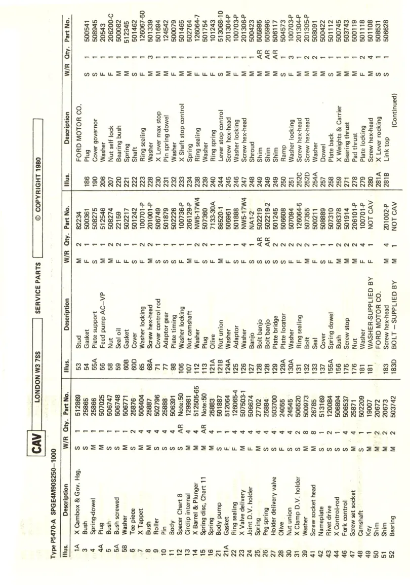 Ford Cav Minimec Fuel injector pump 700 - 7700 Tractor part Service & Repair Manual preview page 4