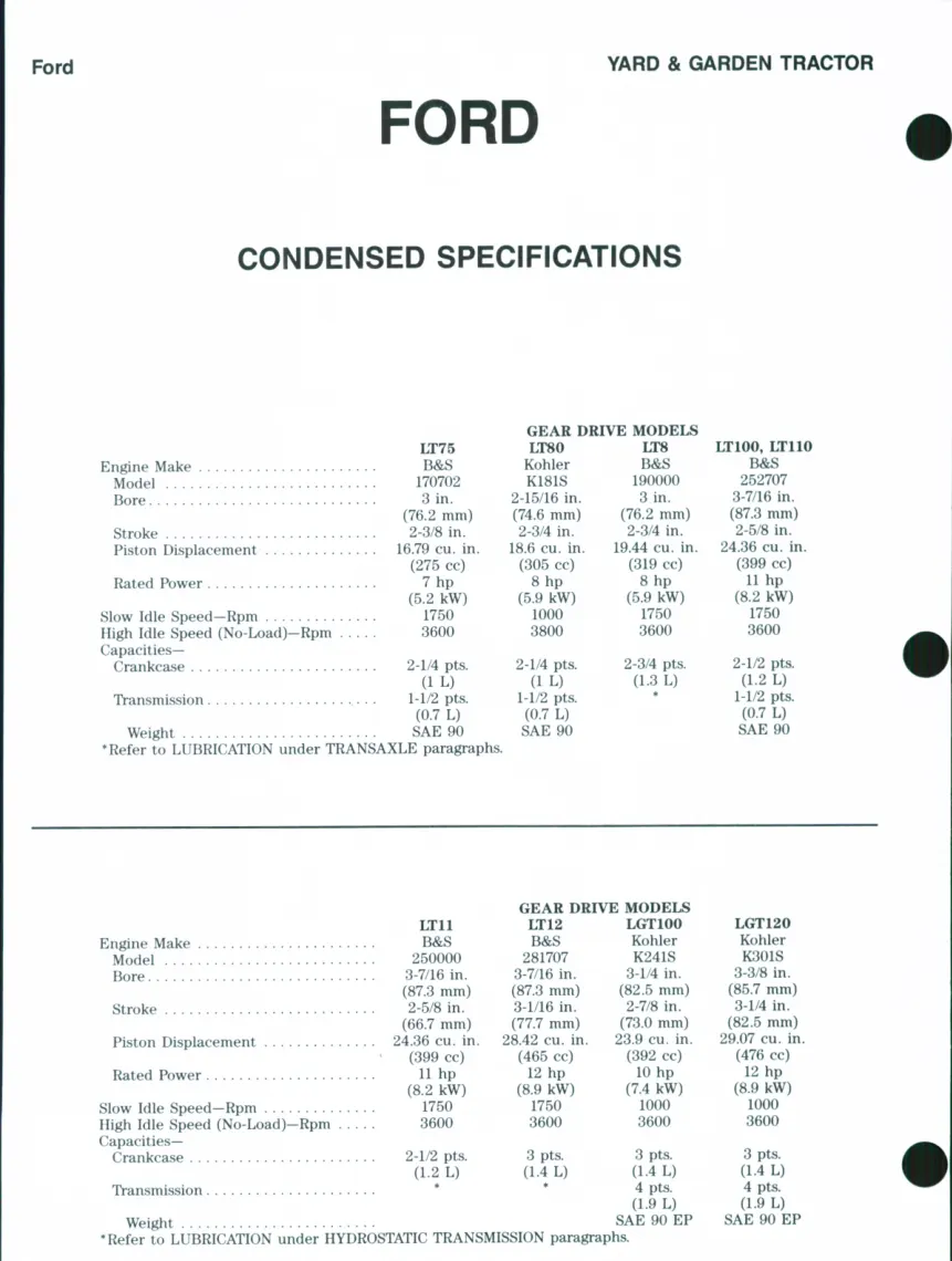 Ford LT75-LT80-LT85-LT100-LT110-LT120-LT8-LT11-LT12-LGT14-LGT125-LGT140-LGT145-LGT165 Lawn Tractor Service & Repair Manual preview page 1