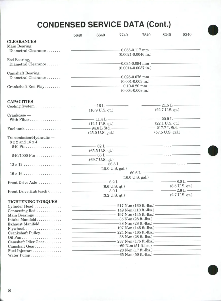 Ford Tractor 5640 6640 7740 7840 8240 8340 Service & Repair Manual preview page 4
