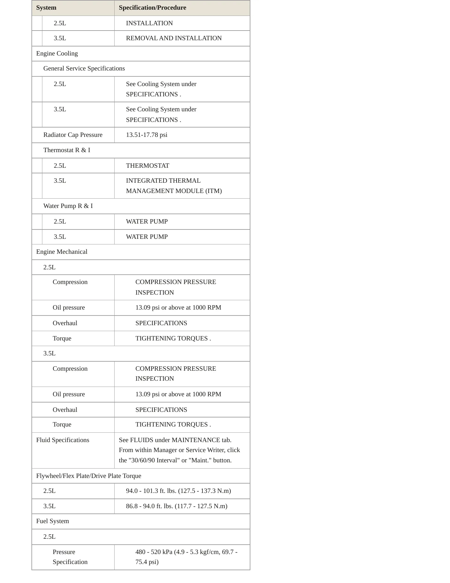 2021 Genesis GV80 Service and Repair Manual preview page 3