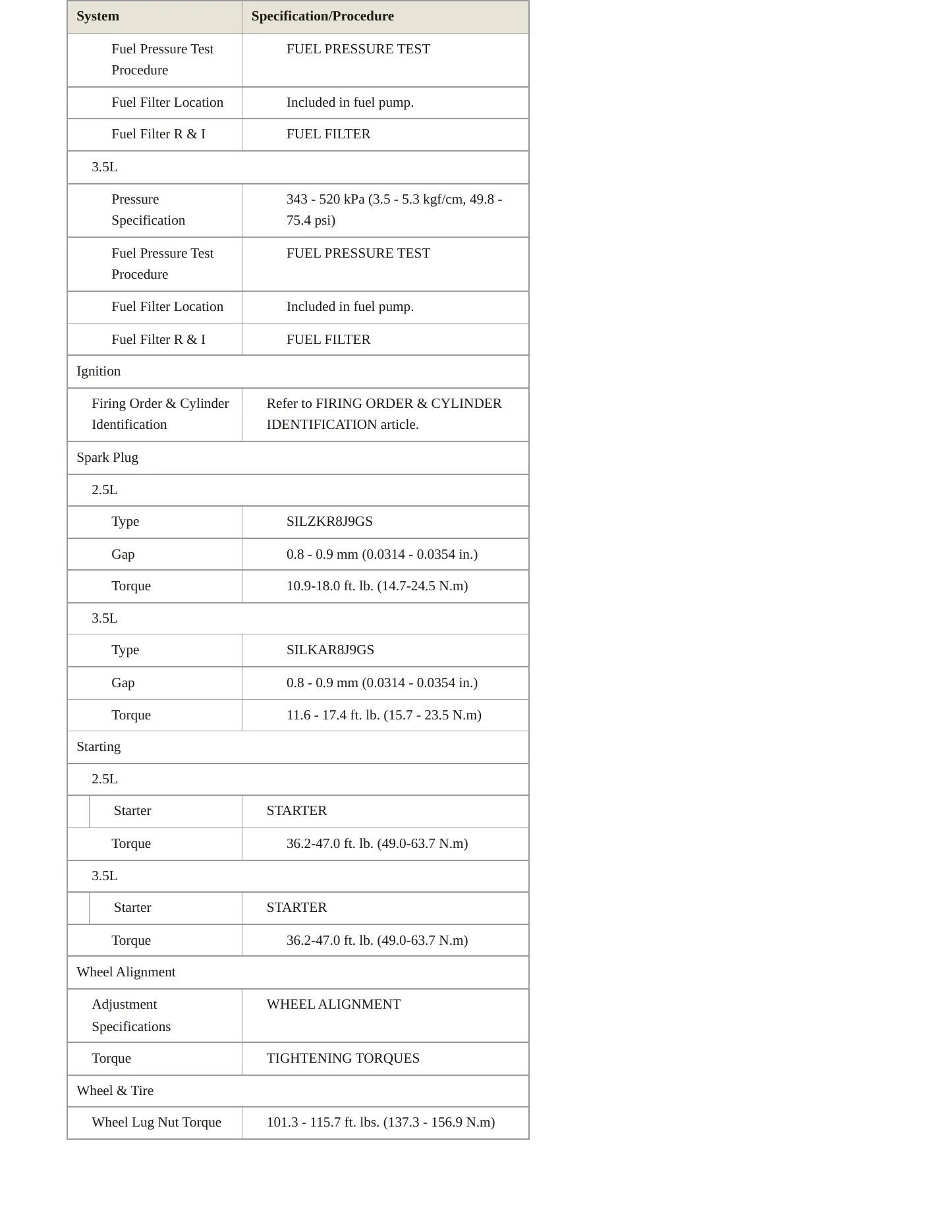 2021 Genesis GV80 Service and Repair Manual preview page 4