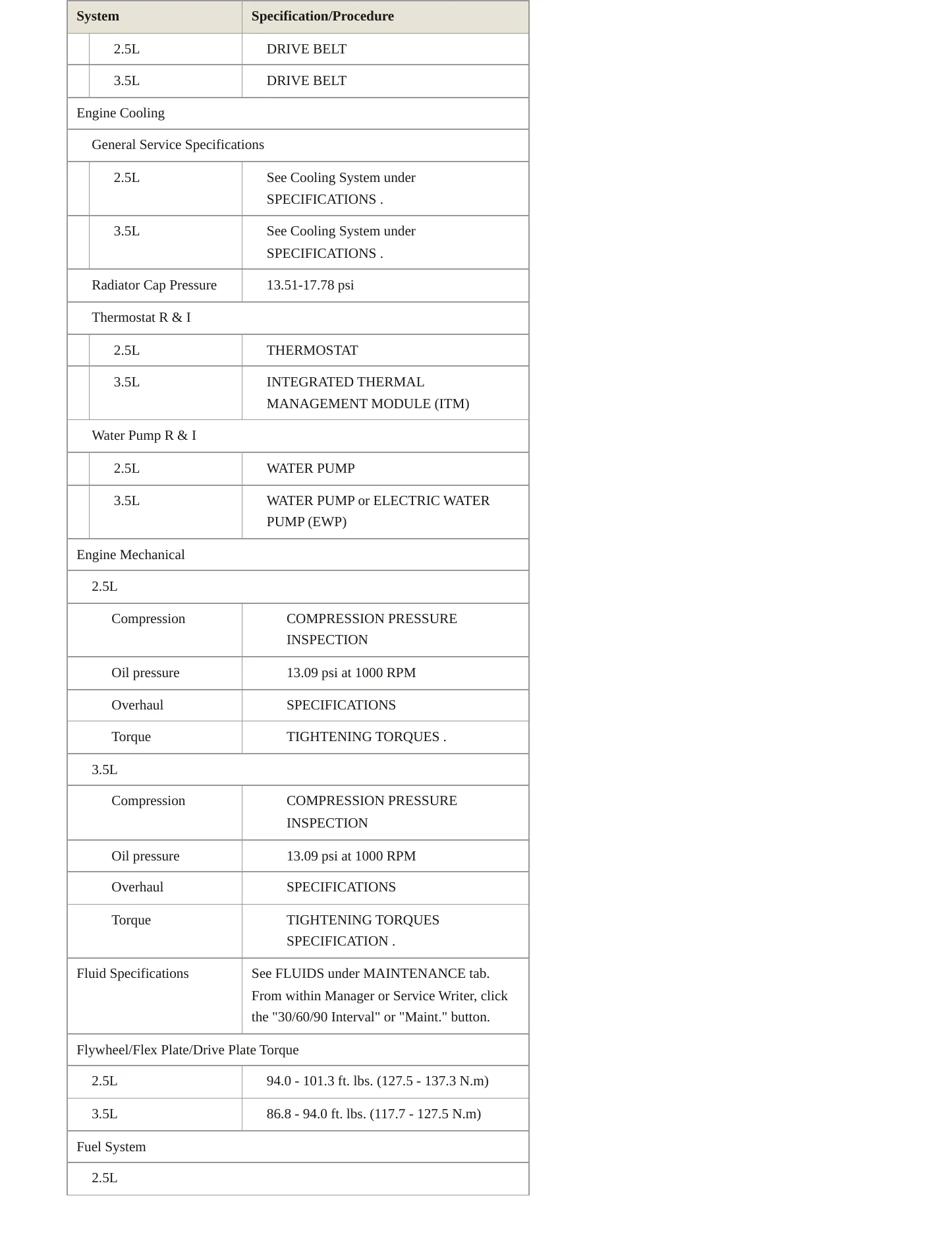 2022 Genesis G80 Service and Repair Manual preview page 3