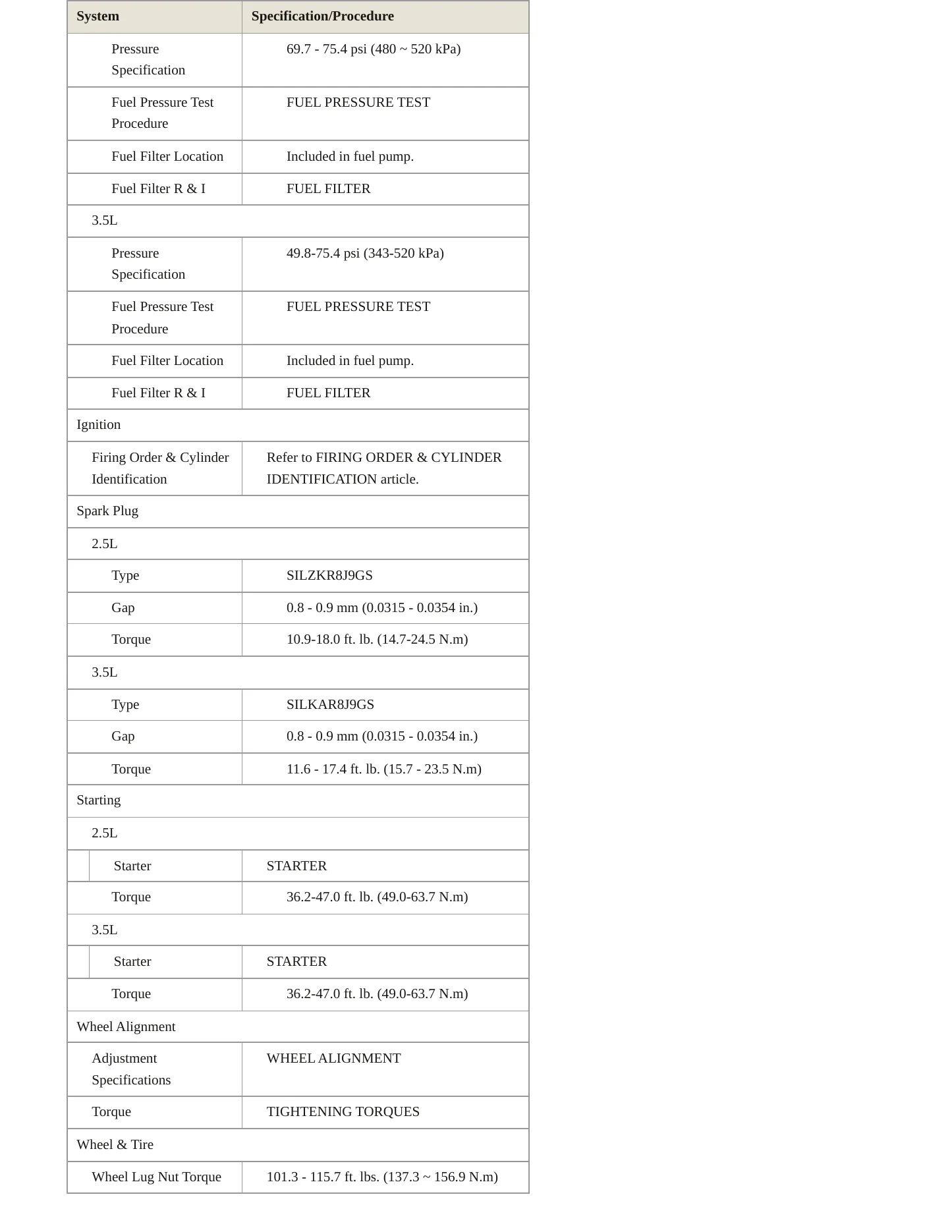 2022 Genesis G80 Service and Repair Manual preview page 4