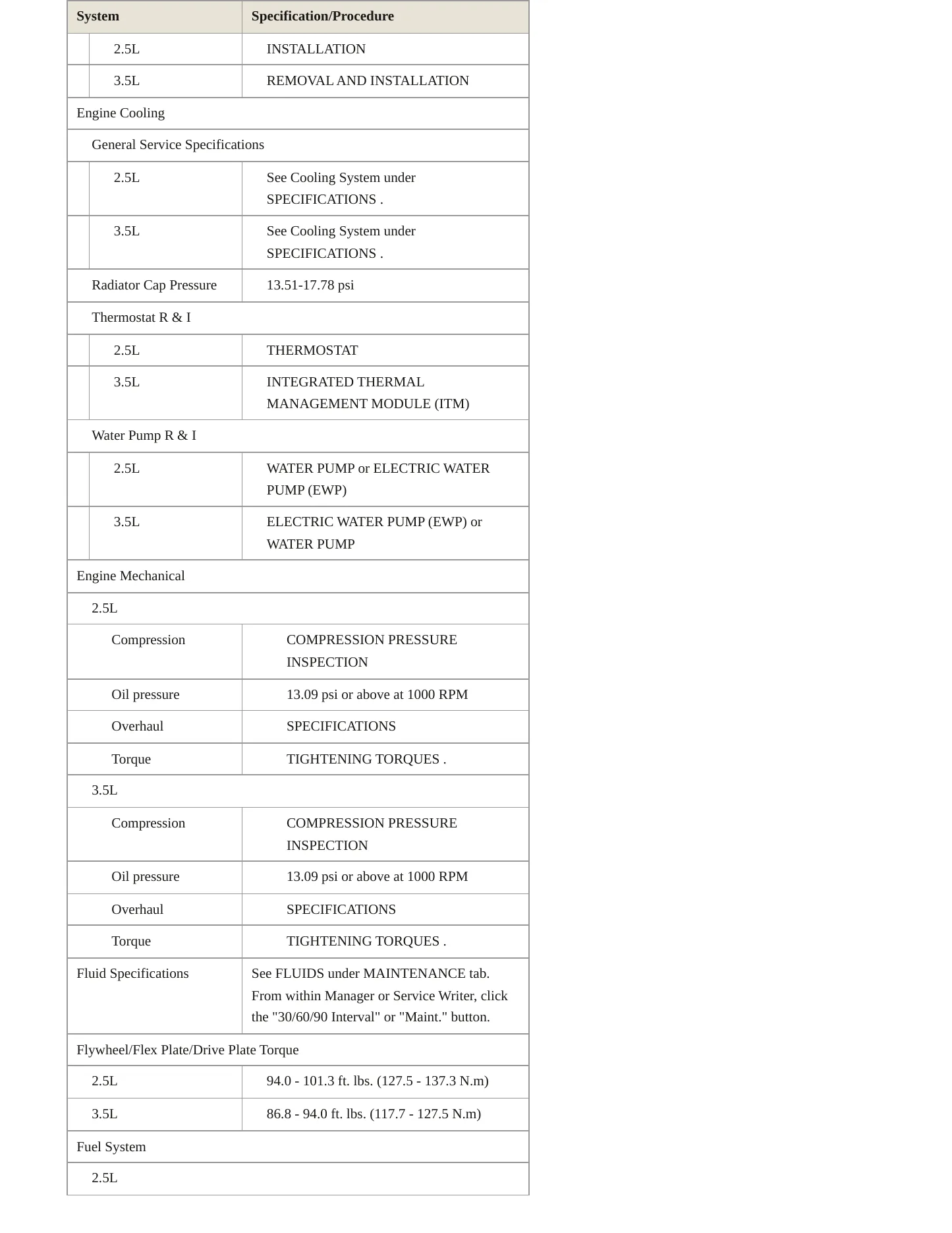 2022 Genesis GV70 Service and Repair Manual preview page 3