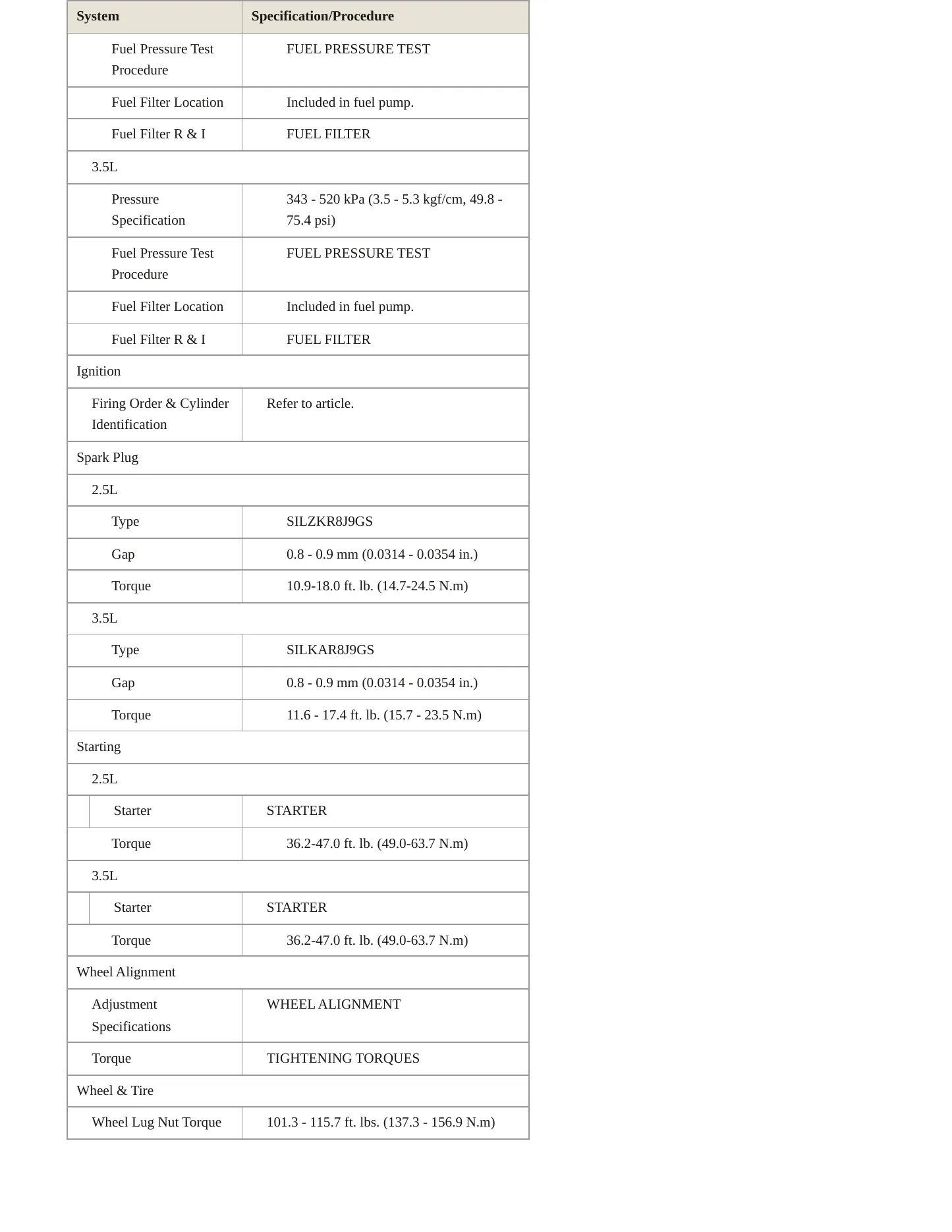 2022 Genesis GV80 Service and Repair Manual preview page 4