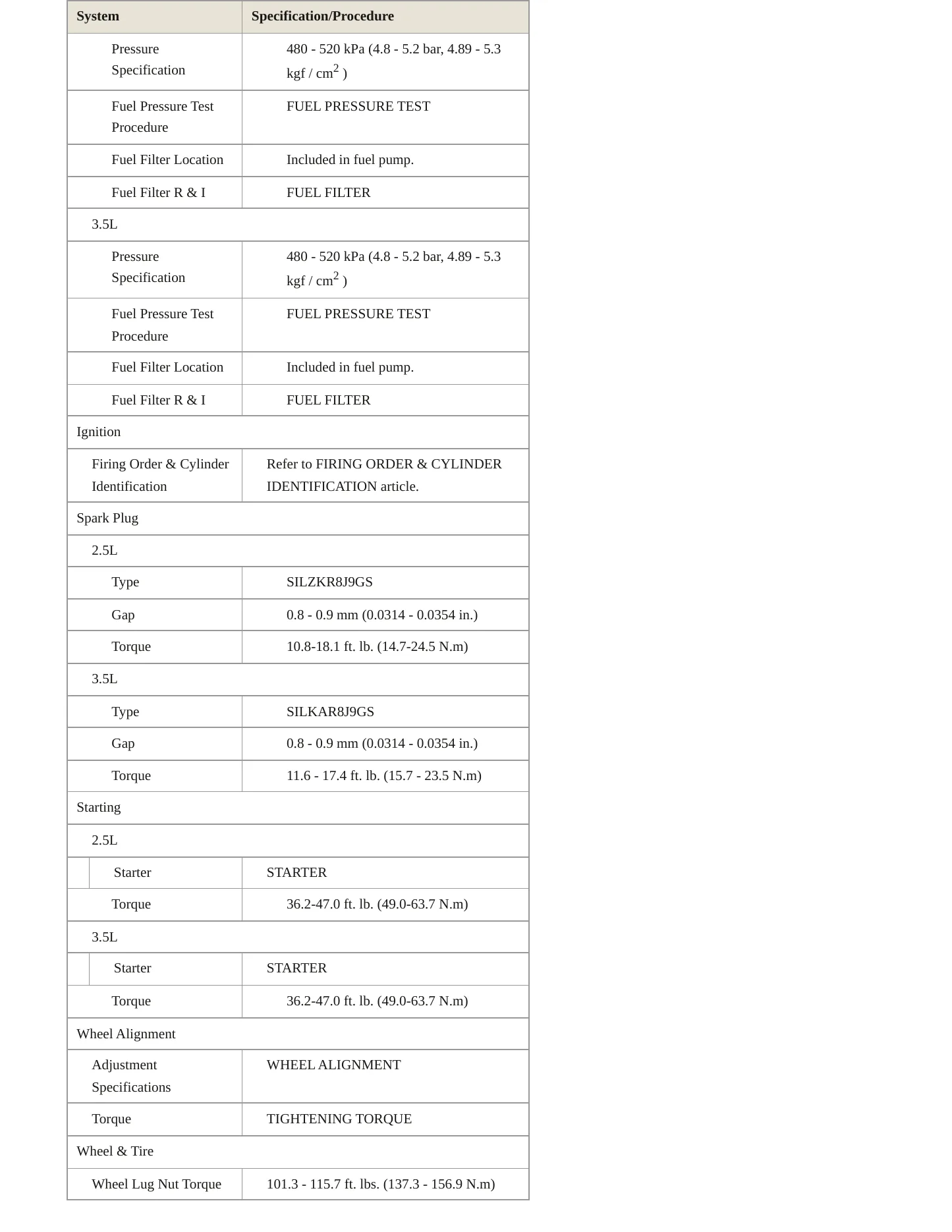 2023 Genesis GV70 Service and Repair Manual preview page 4