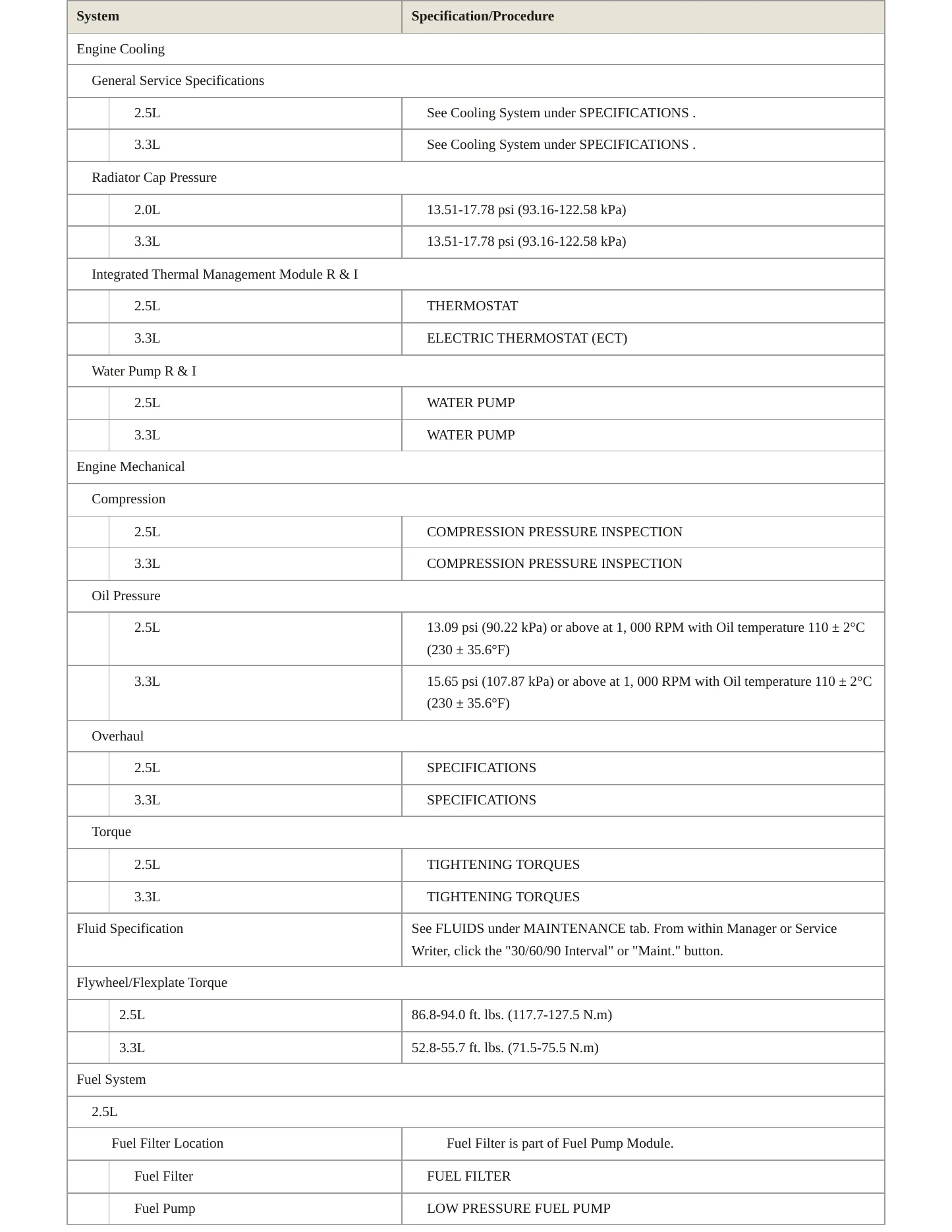 2024 Genesis G70 Service and Repair Manual preview page 3