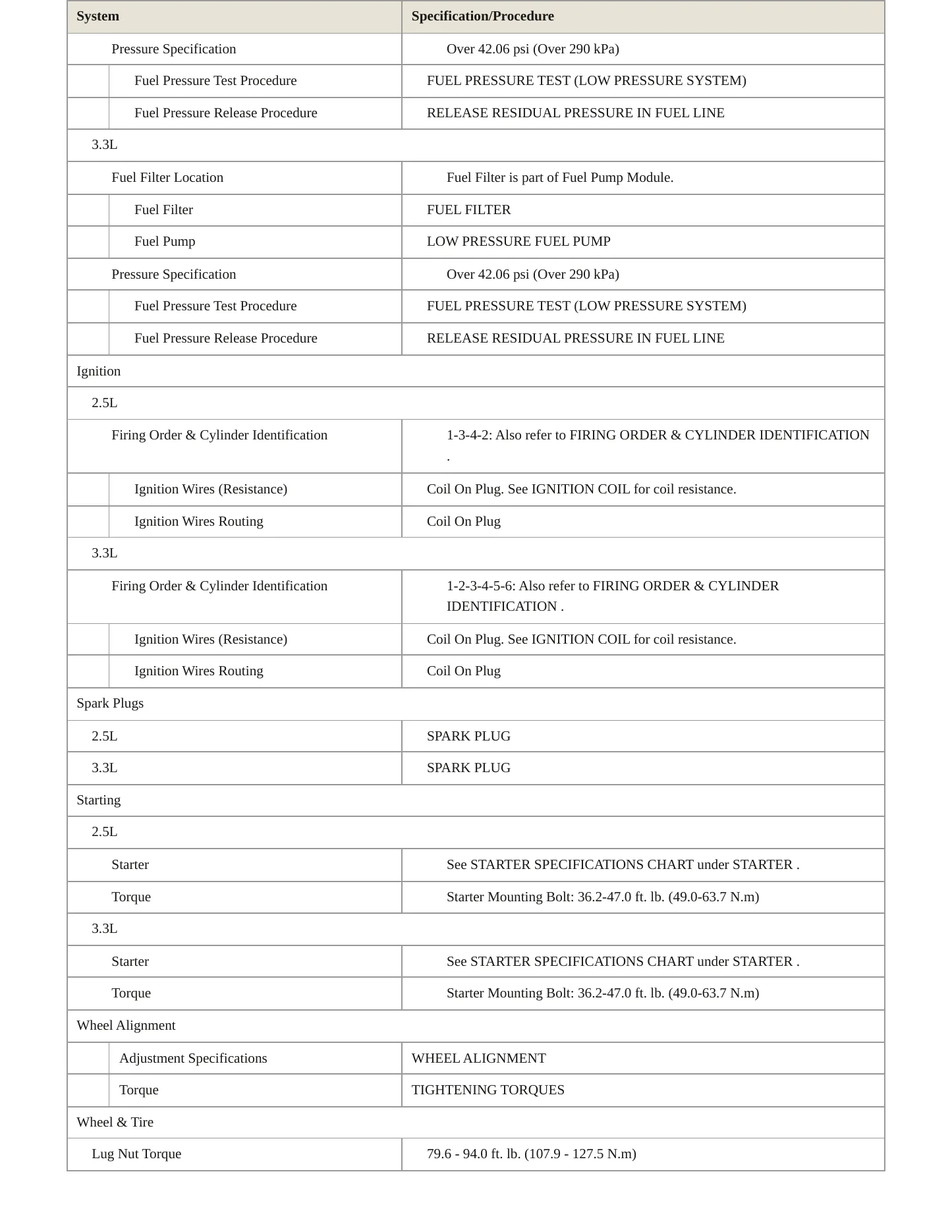 2024 Genesis G70 Service and Repair Manual preview page 4