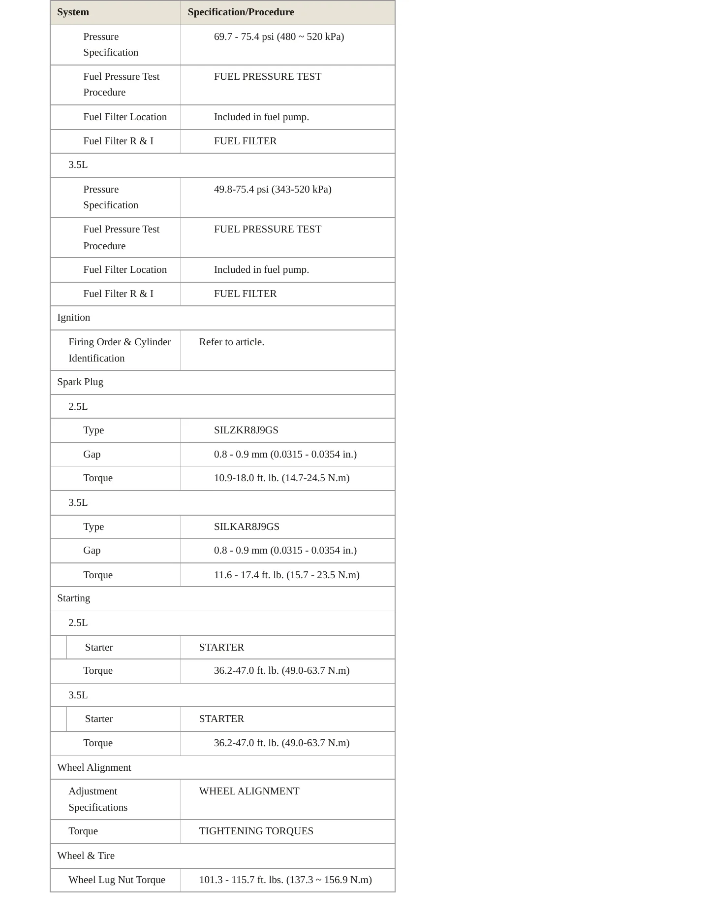 2024 Genesis G80 Service and Repair Manual preview page 4