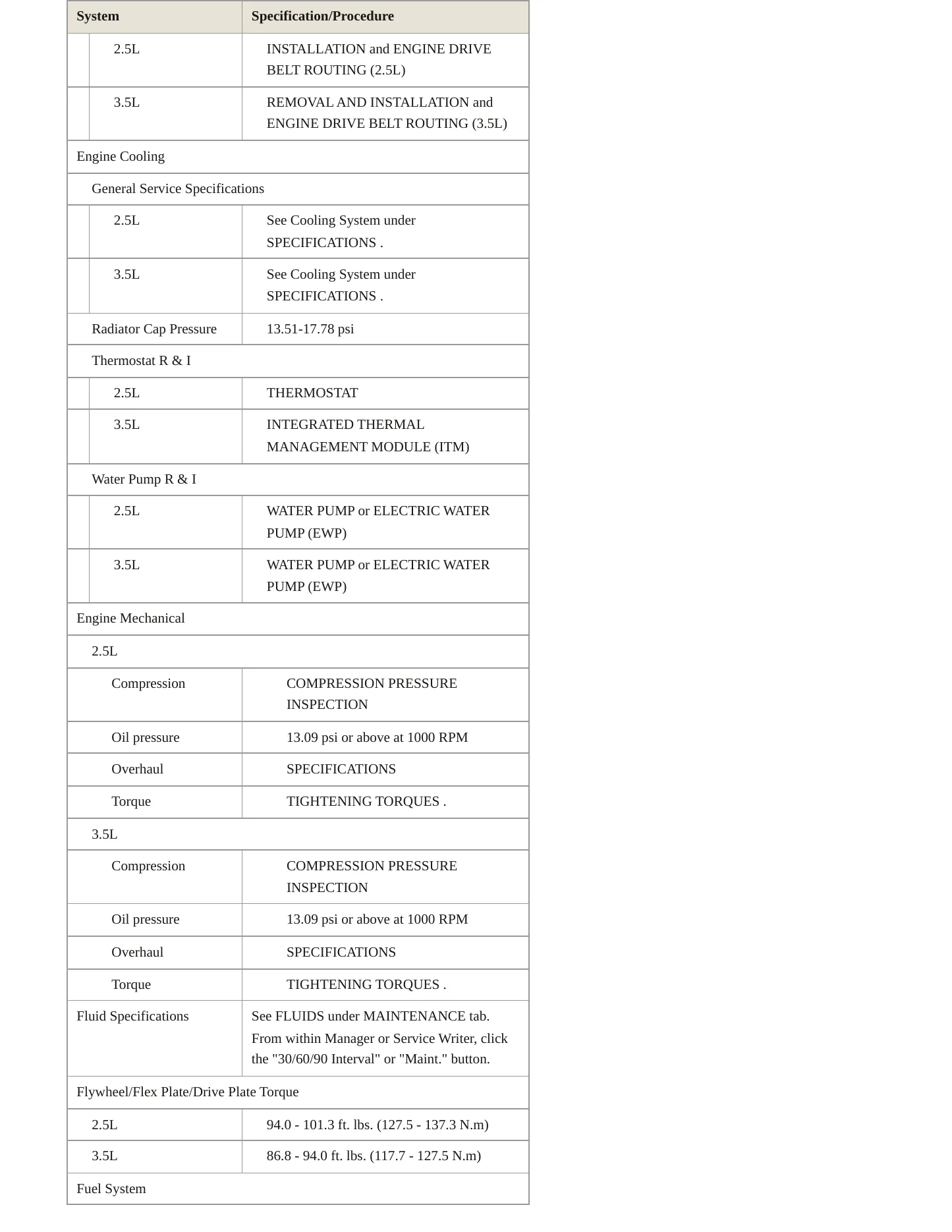 2024 Genesis GV80 Service and Repair Manual preview page 3