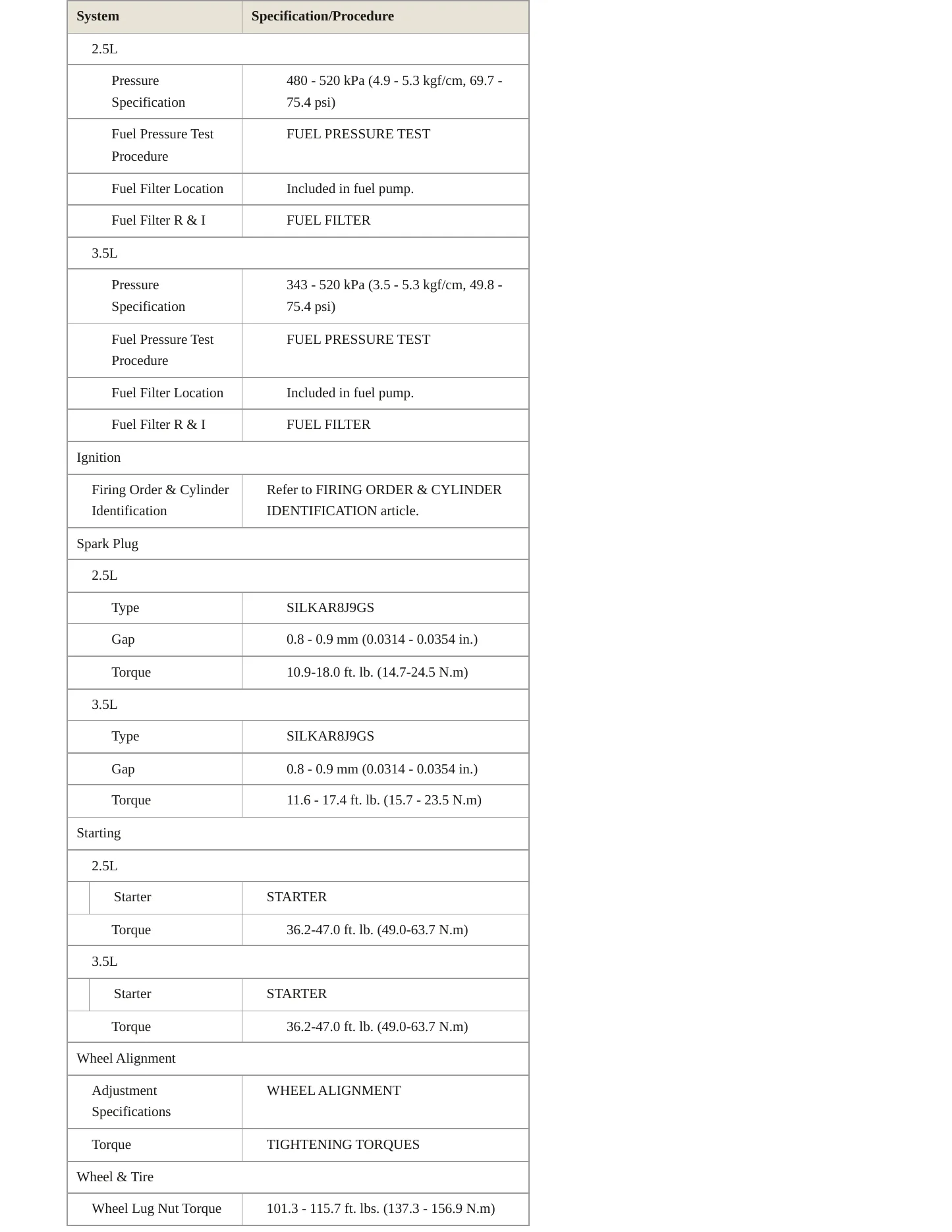 2024 Genesis GV80 Service and Repair Manual preview page 4