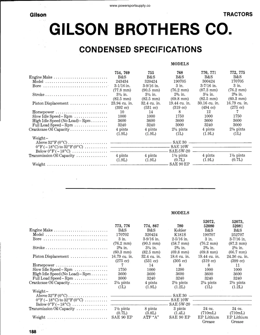 Gilson 1970-1980 Brothers Co. 720/721/722/723/750 Tractors Service & Repair Manual preview page 5
