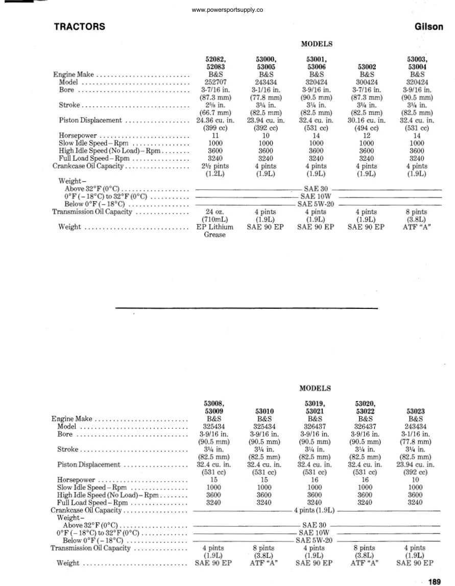Gilson 1970-1980 Brothers Co. 720/721/722/723/750 Tractors Service & Repair Manual preview page 6