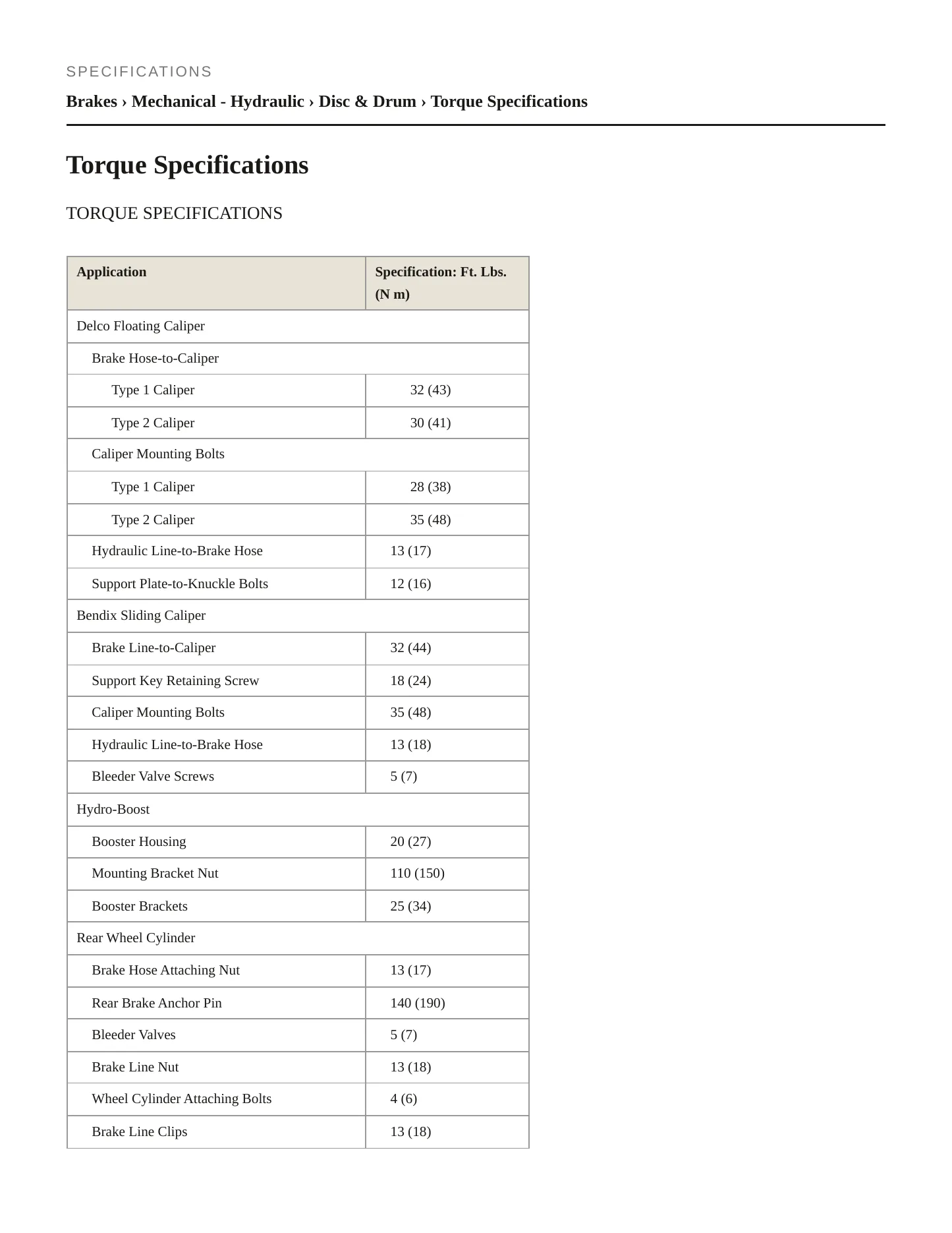 1989 GMC P2500 Service and Repair Manual preview page 2
