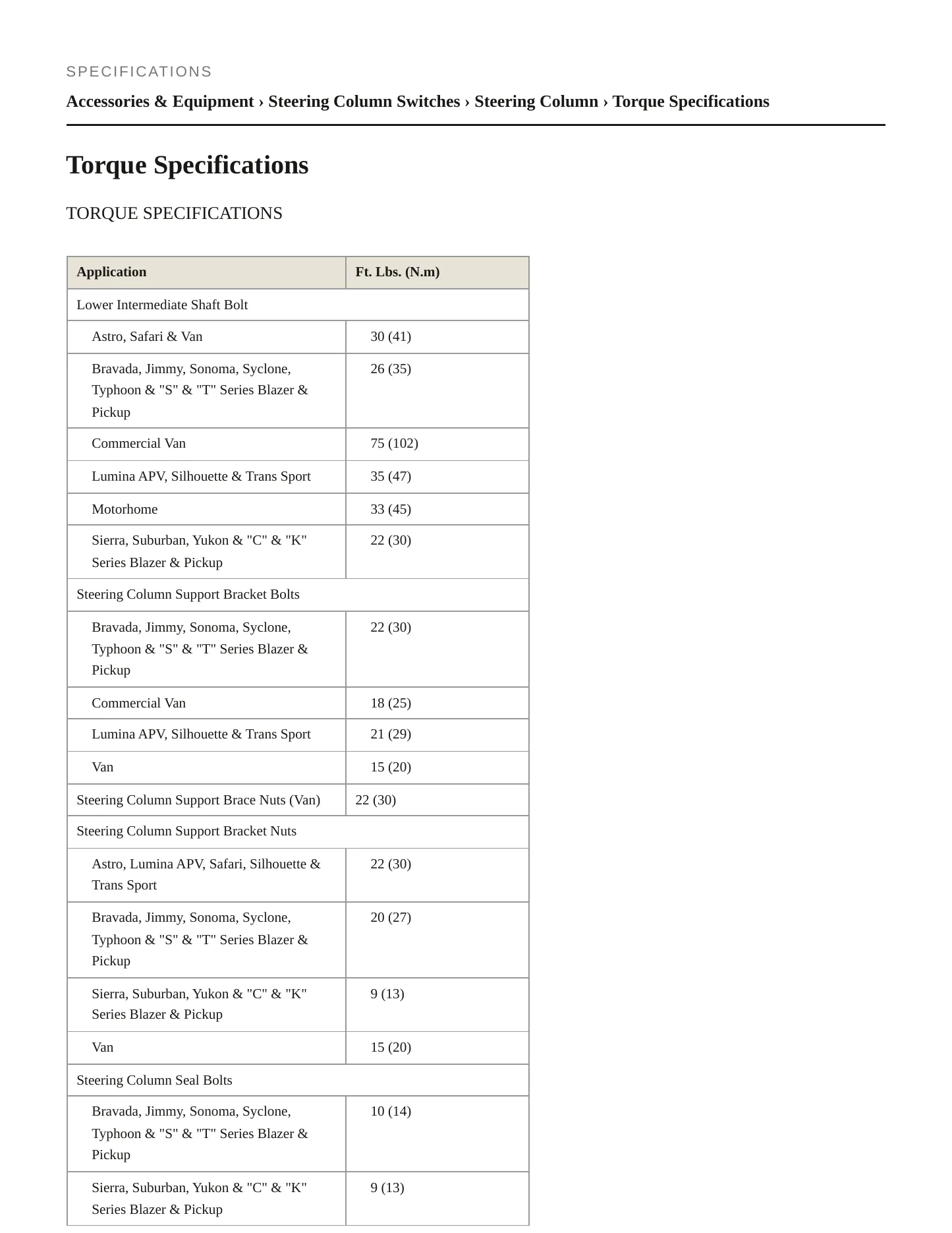 1992 GMC Jimmy service manual page 2