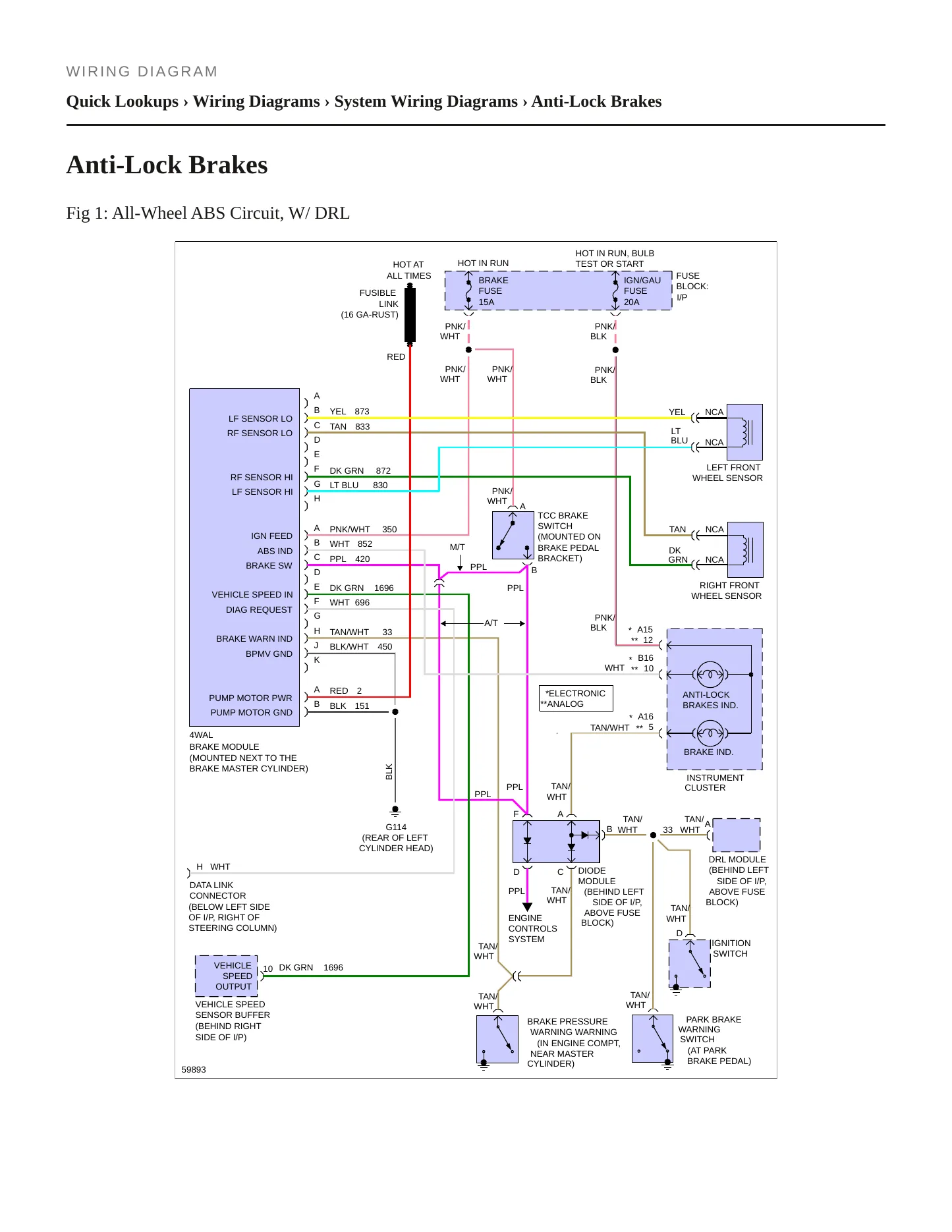 1994 GMC Jimmy service manual page 5