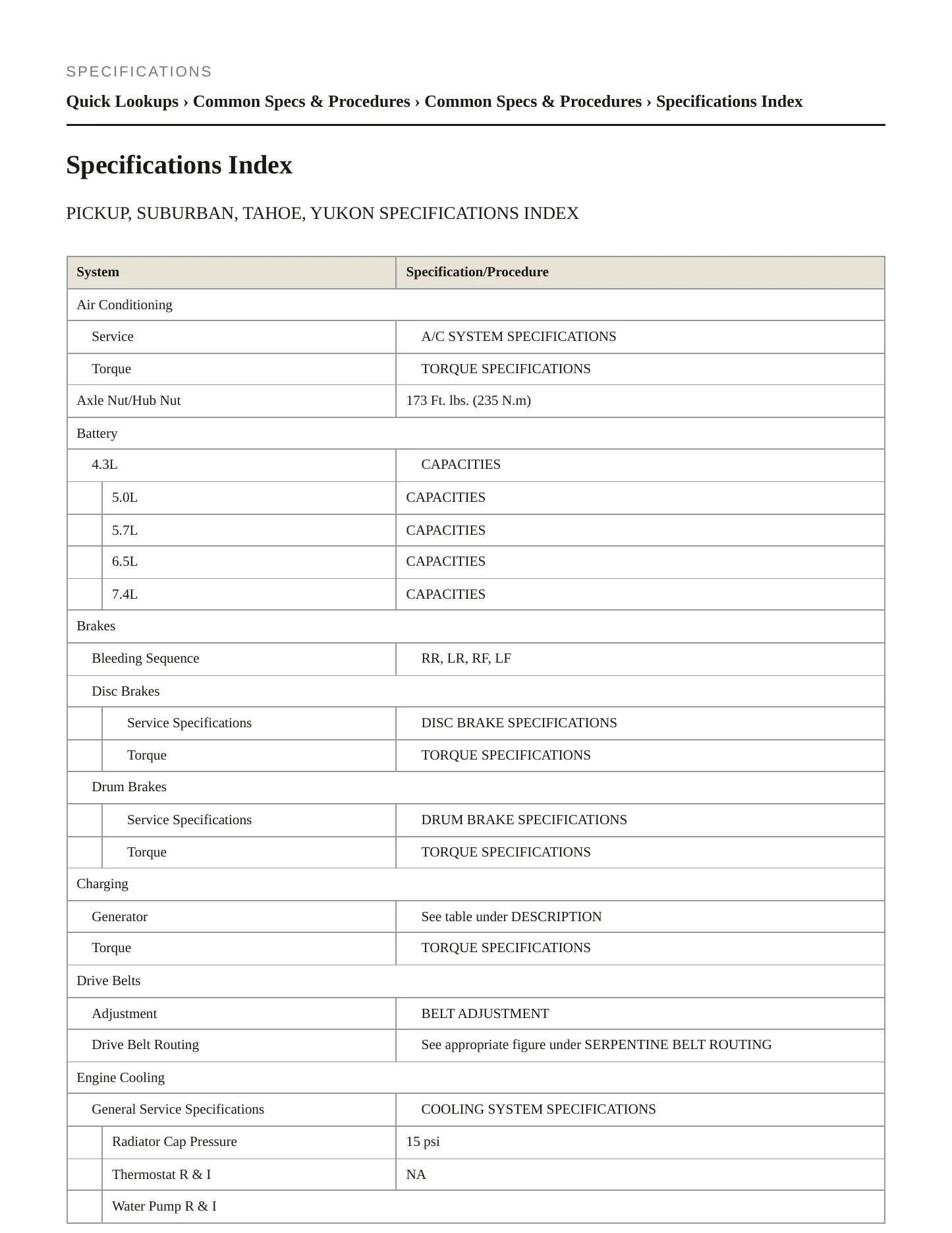 1995 GMC C3500 Service and Repair Manual preview page 2