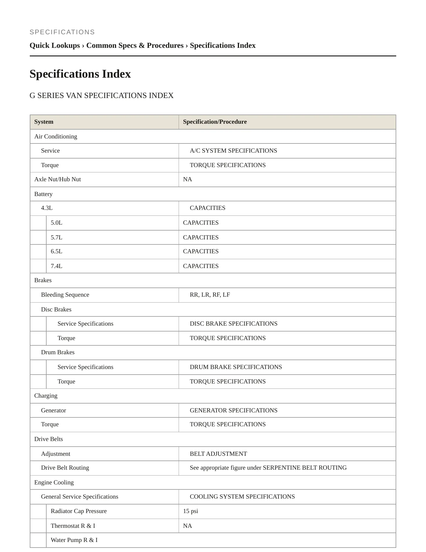 1995 GMC G3500 Service and Repair Manual preview page 2