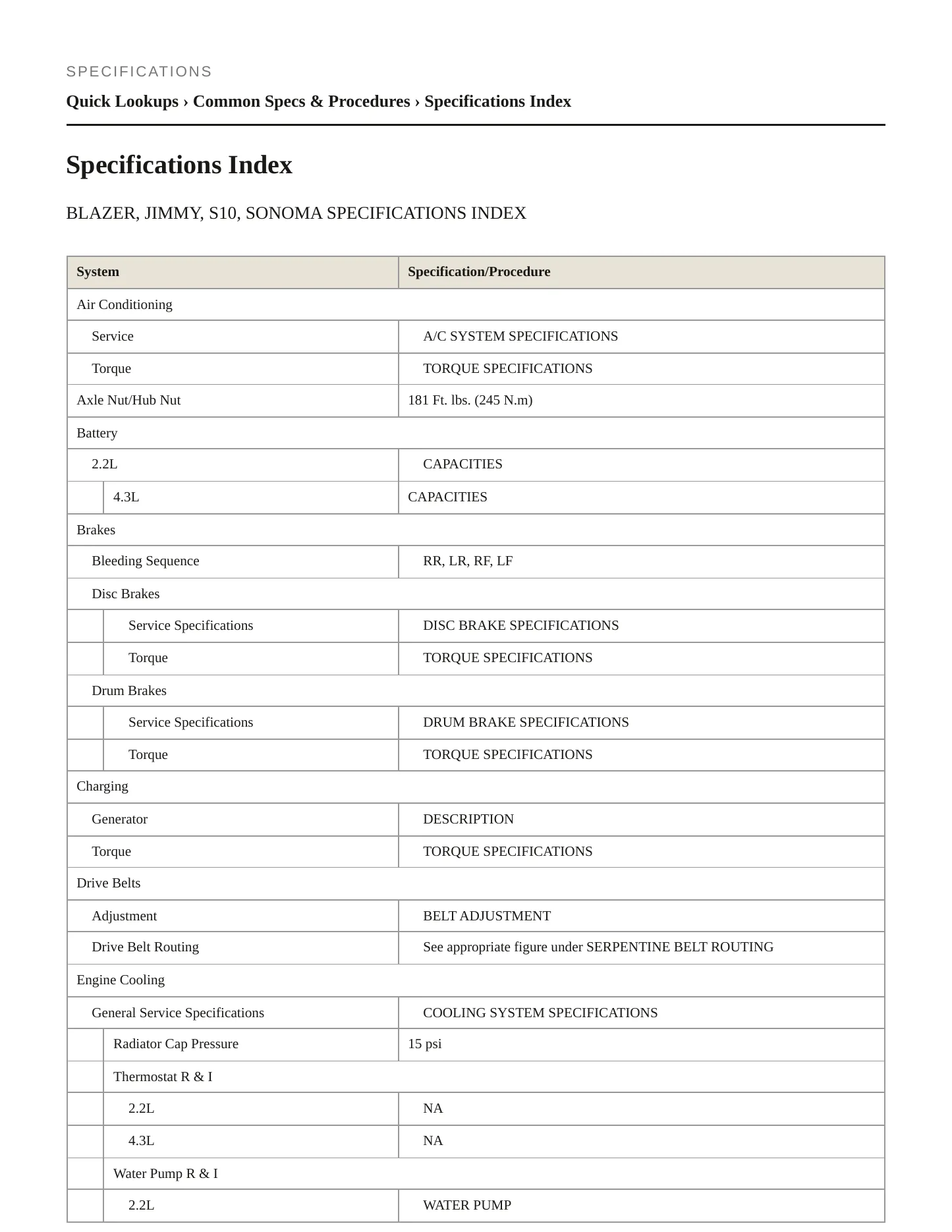 1995 GMC Jimmy service manual page 2