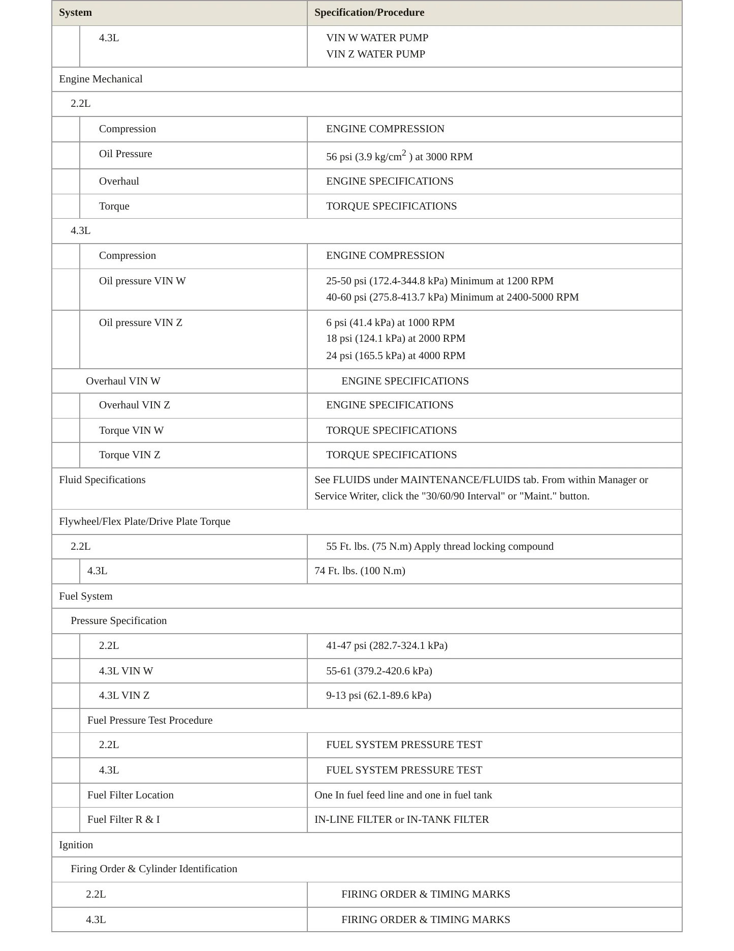 1995 GMC Jimmy service manual page 3