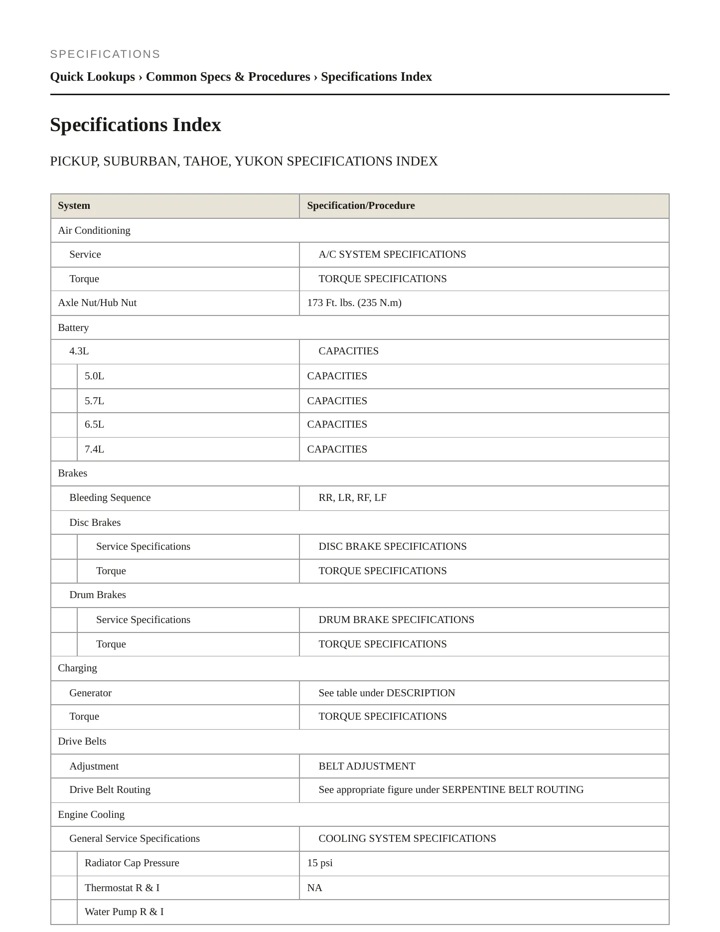 1995 GMC Yukon service manual page 2
