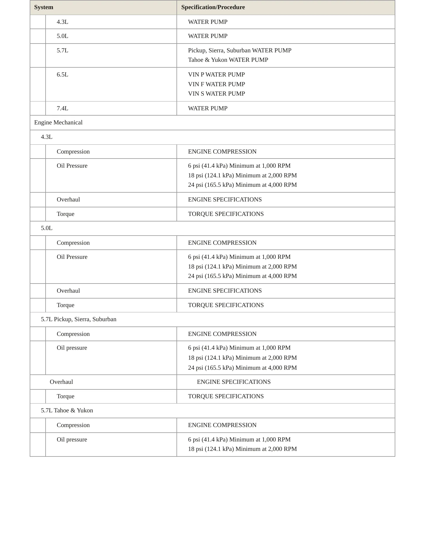 1995 GMC Yukon service manual page 3