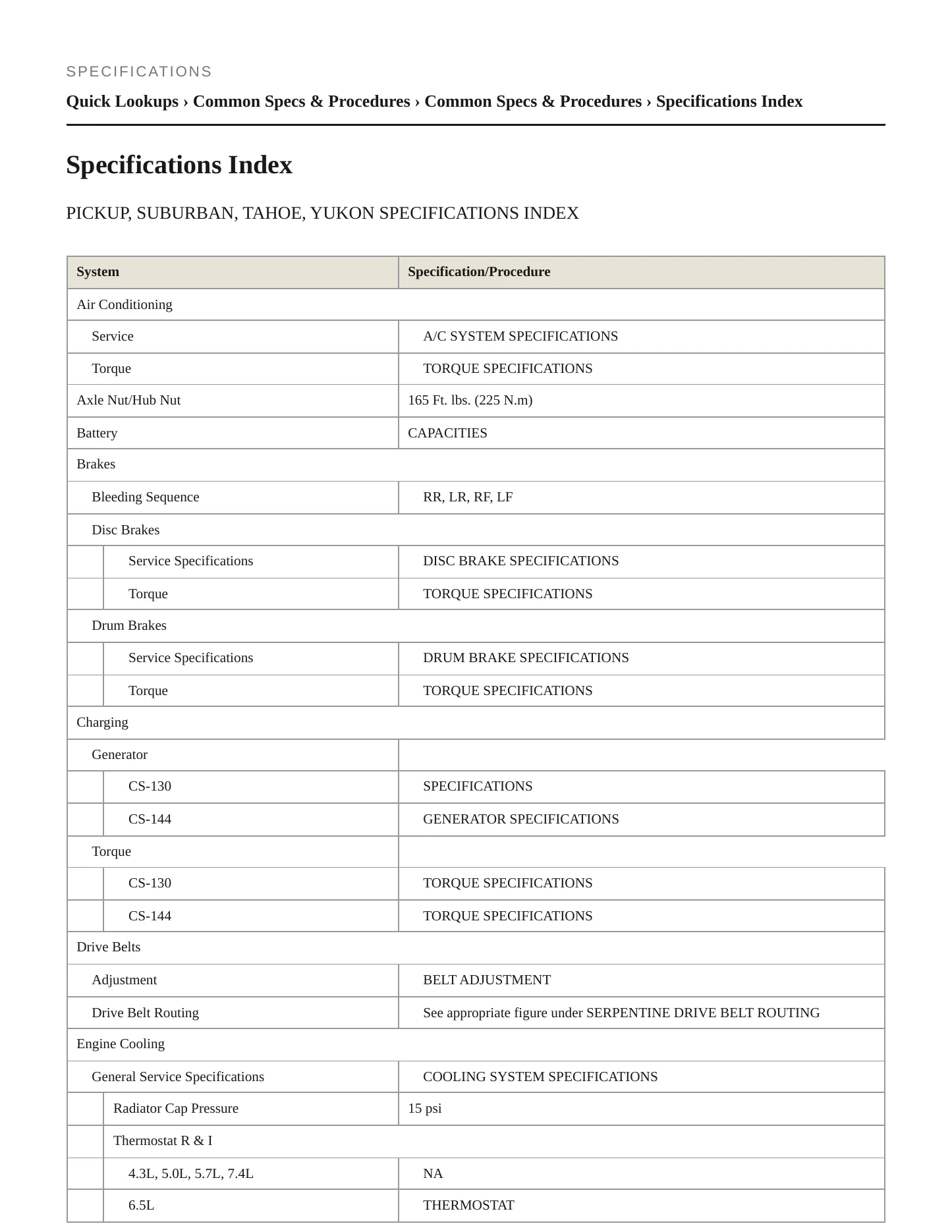 1996 GMC C3500 Service and Repair Manual preview page 2