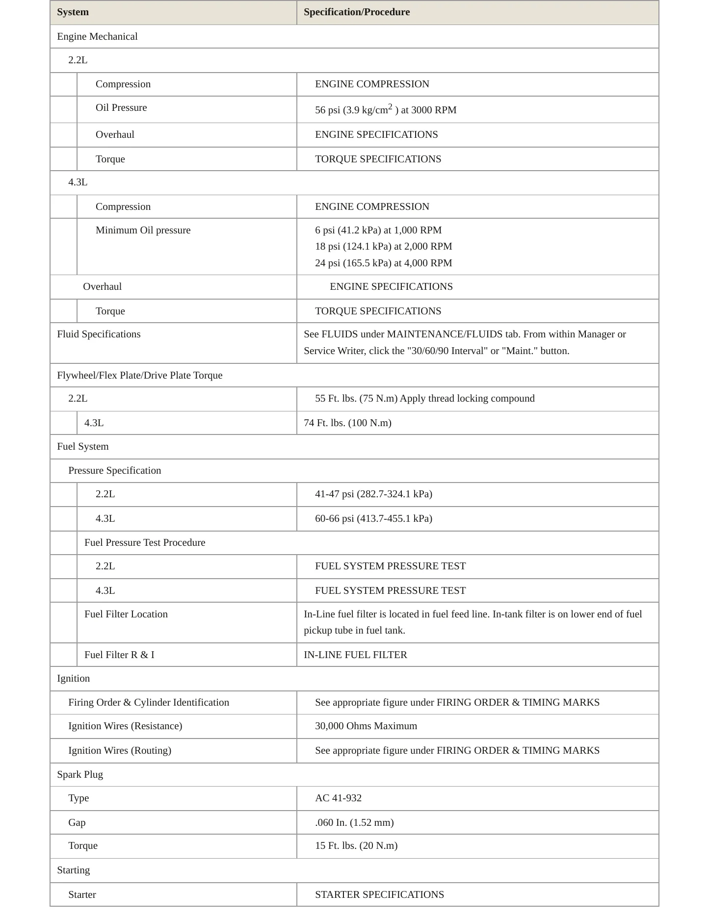 1996 GMC Jimmy service manual page 3