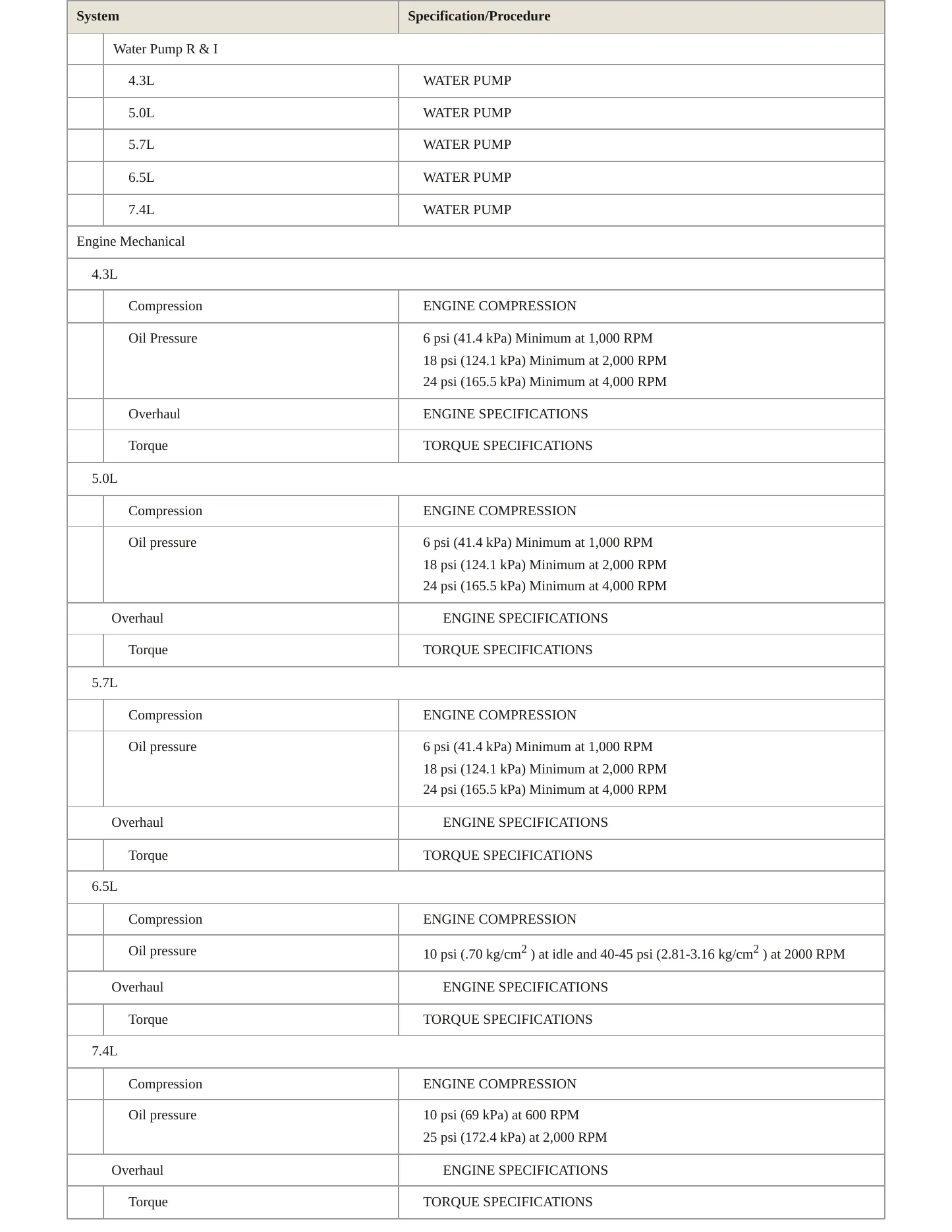 1996 GMC Yukon service manual page 3