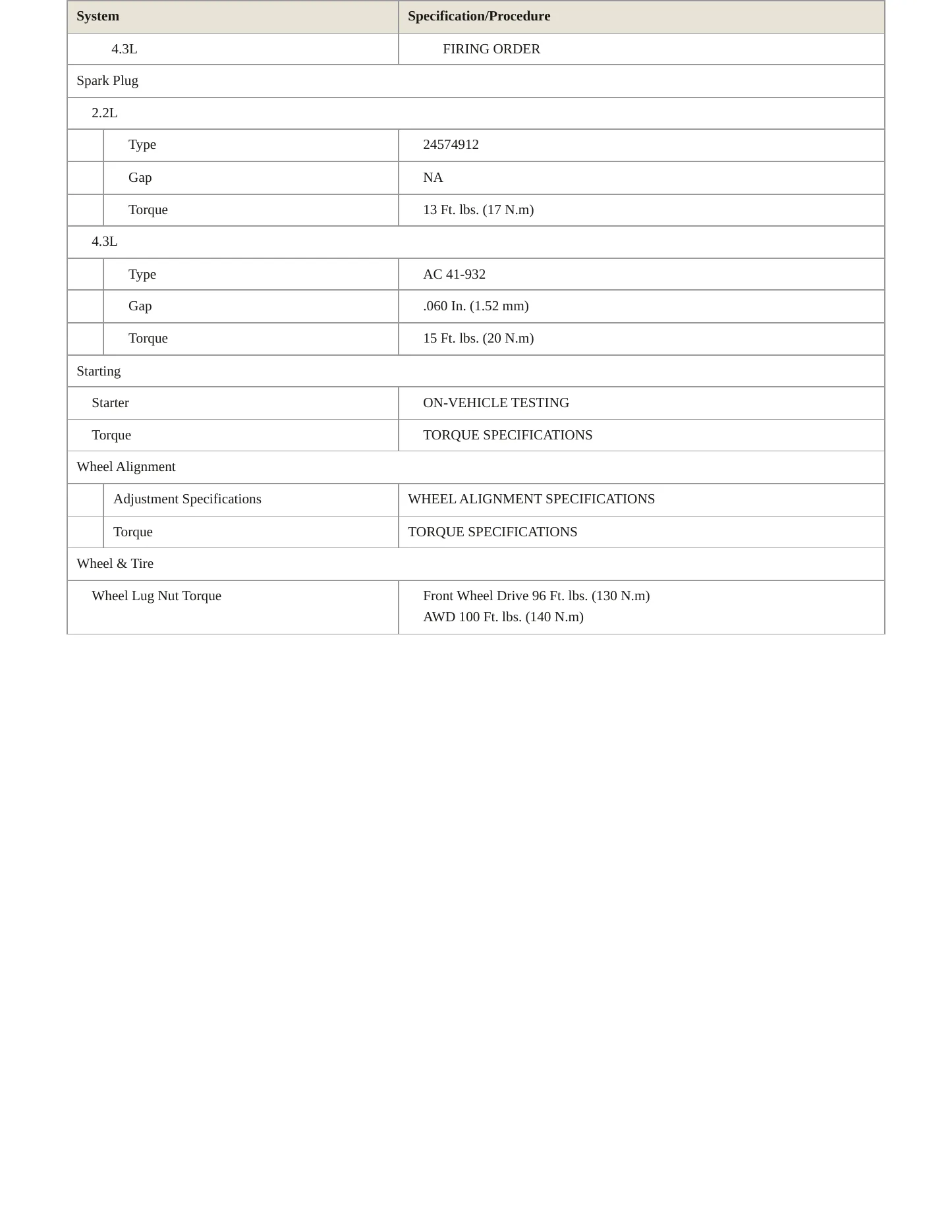 1997 GMC Jimmy service manual page 4