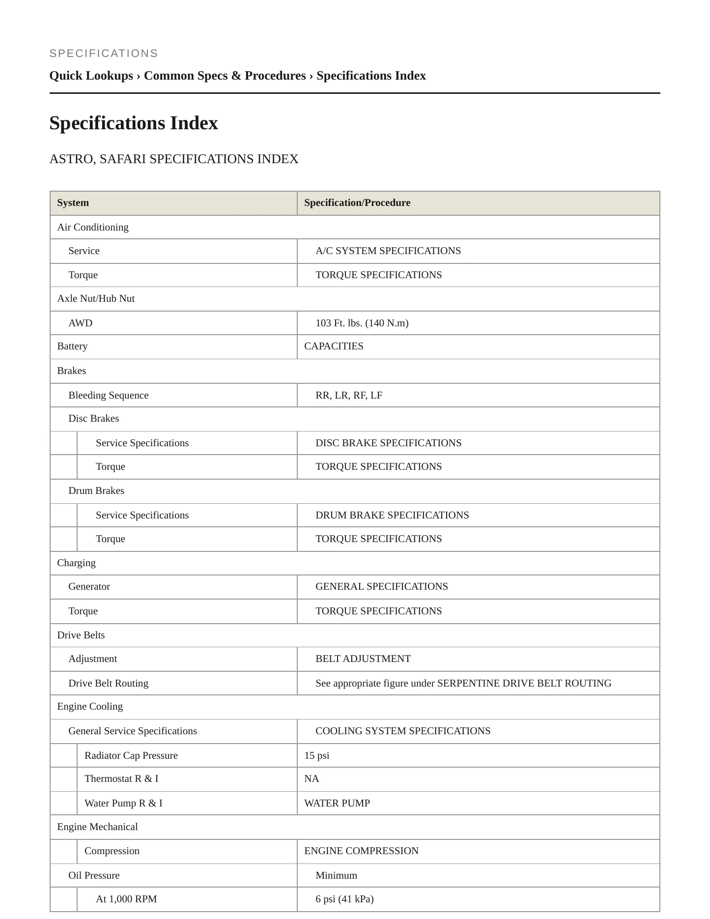 1997 GMC Safari Service and Repair Manual preview page 2