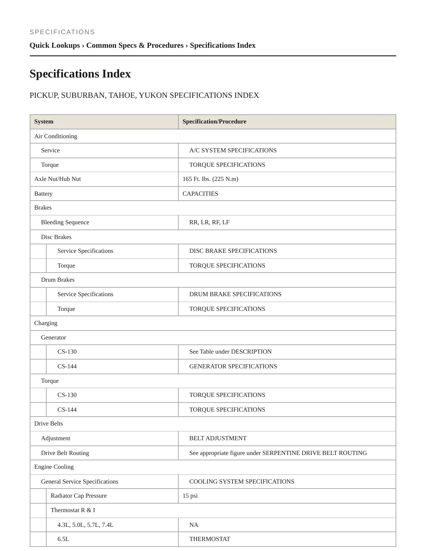 1997 GMC Yukon service manual page 2