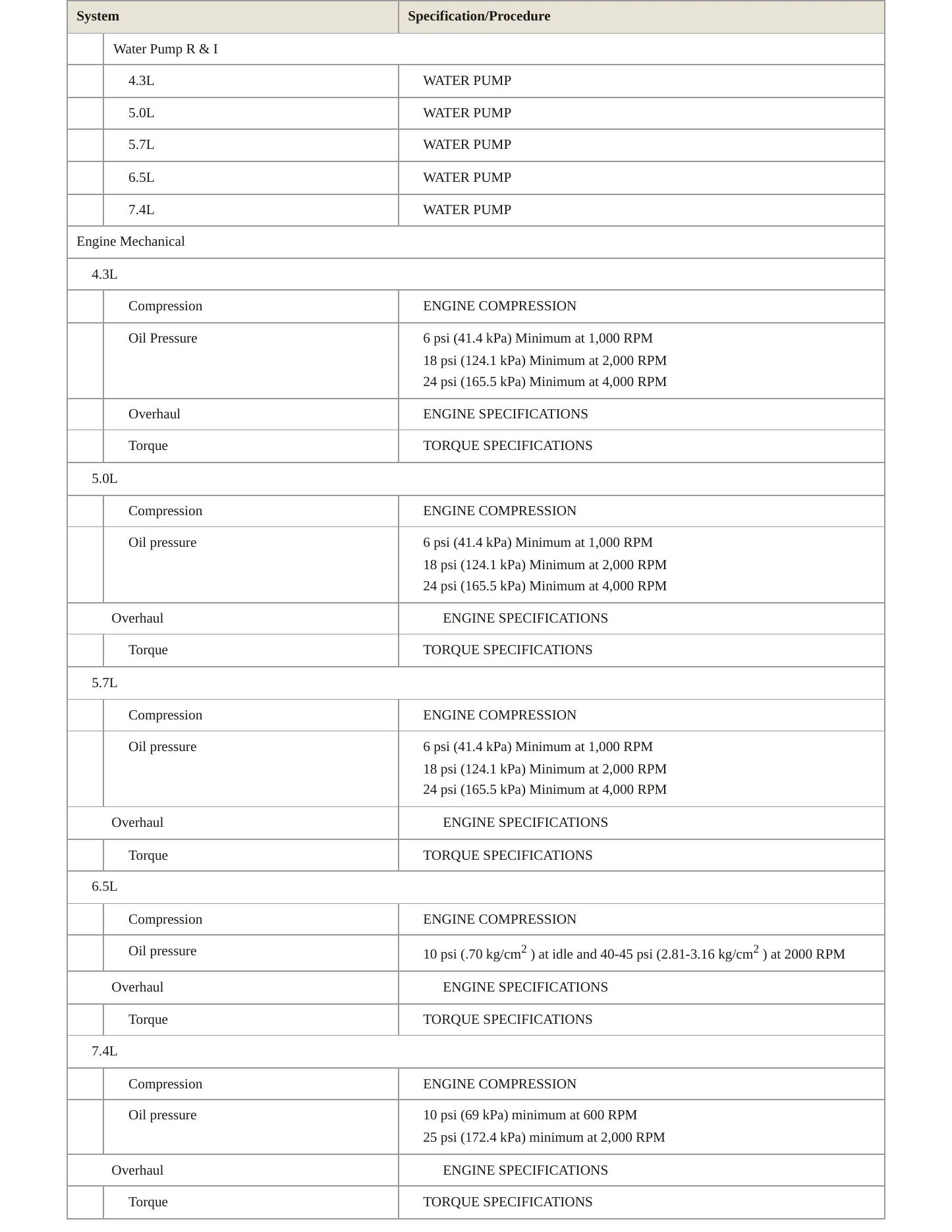 1997 GMC Yukon service manual page 3