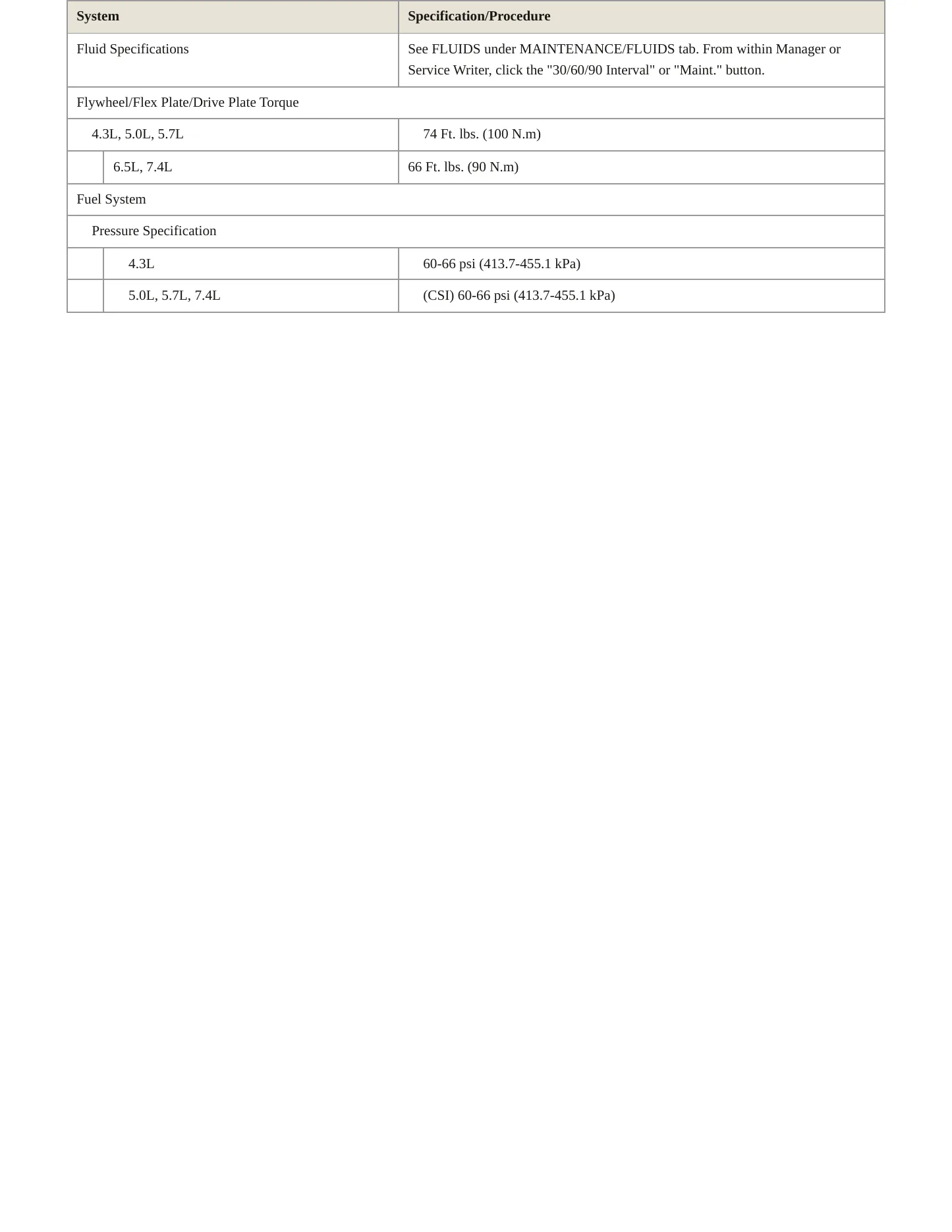 1997 GMC Yukon service manual page 4