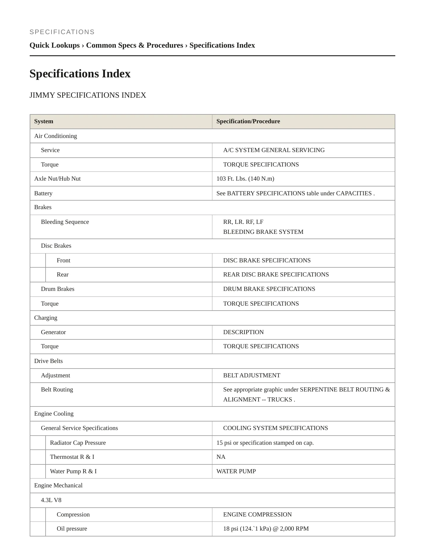 1998 GMC Jimmy service manual page 2
