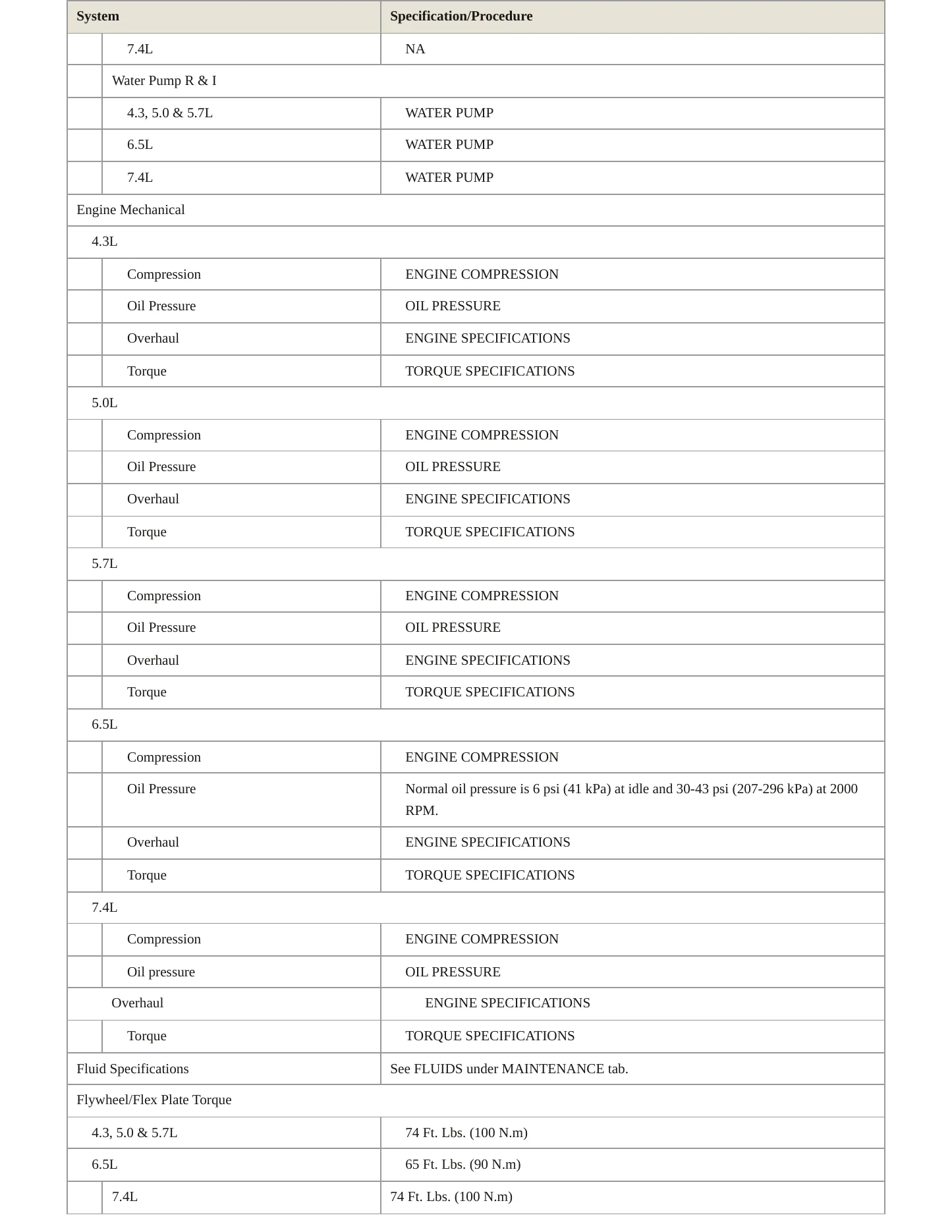 1998 GMC K3500 Service and Repair Manual preview page 3