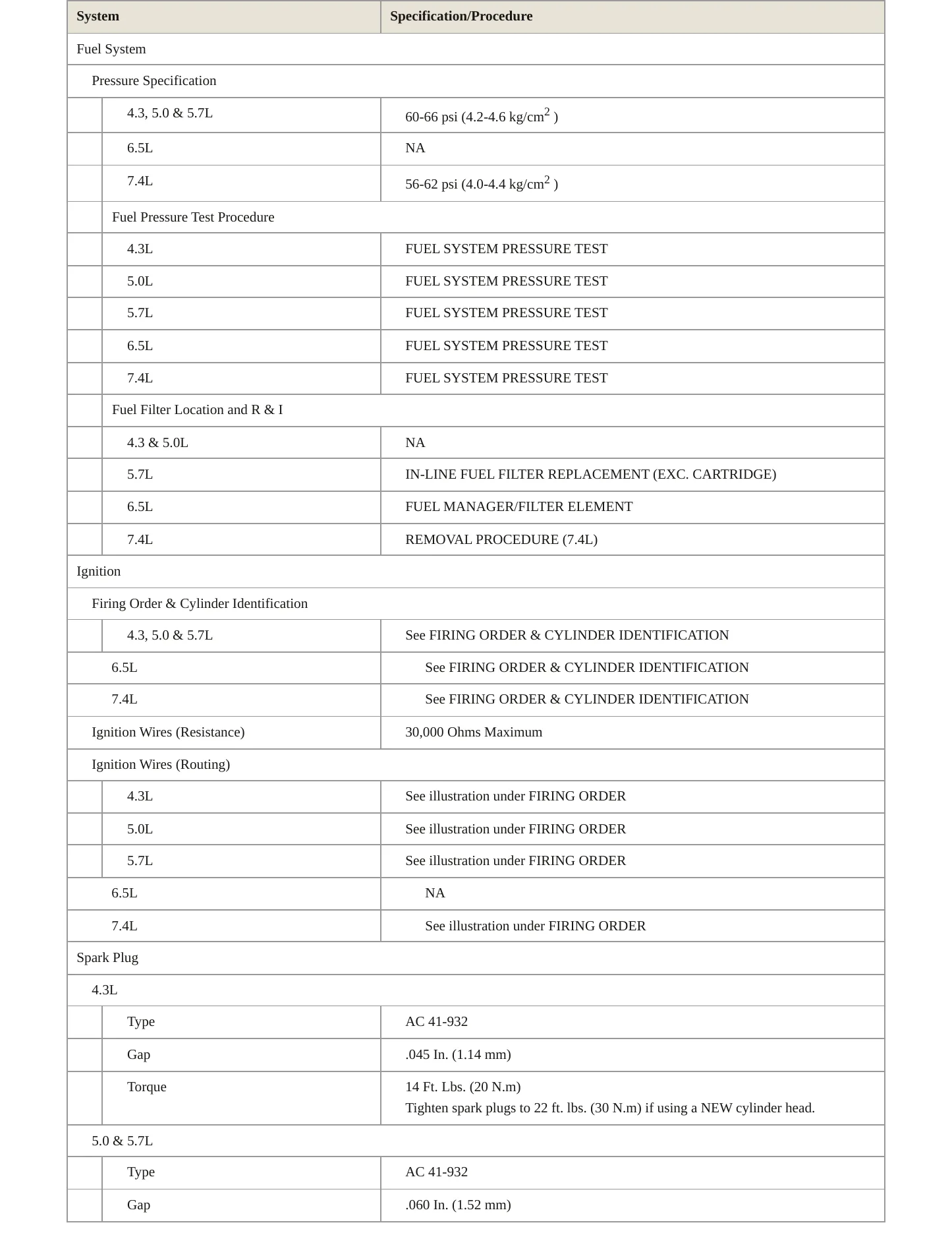 1998 GMC K3500 Service and Repair Manual preview page 4