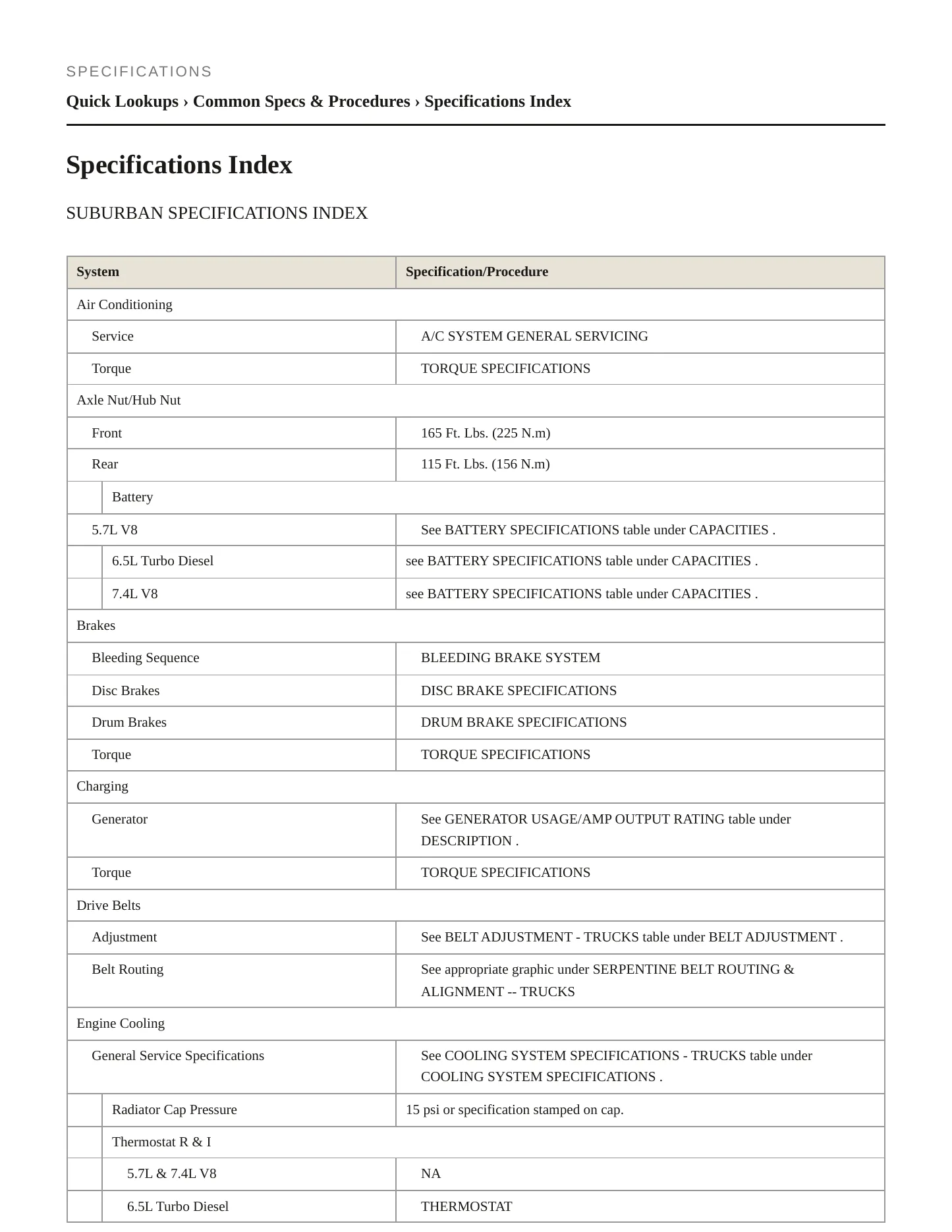 1998 GMC Yukon service manual page 2