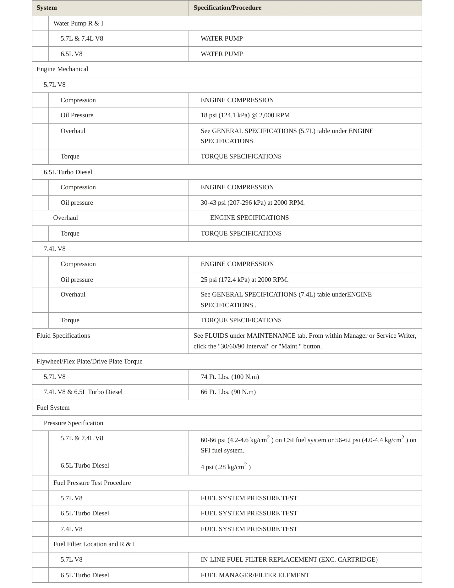 1998 GMC Yukon service manual page 3