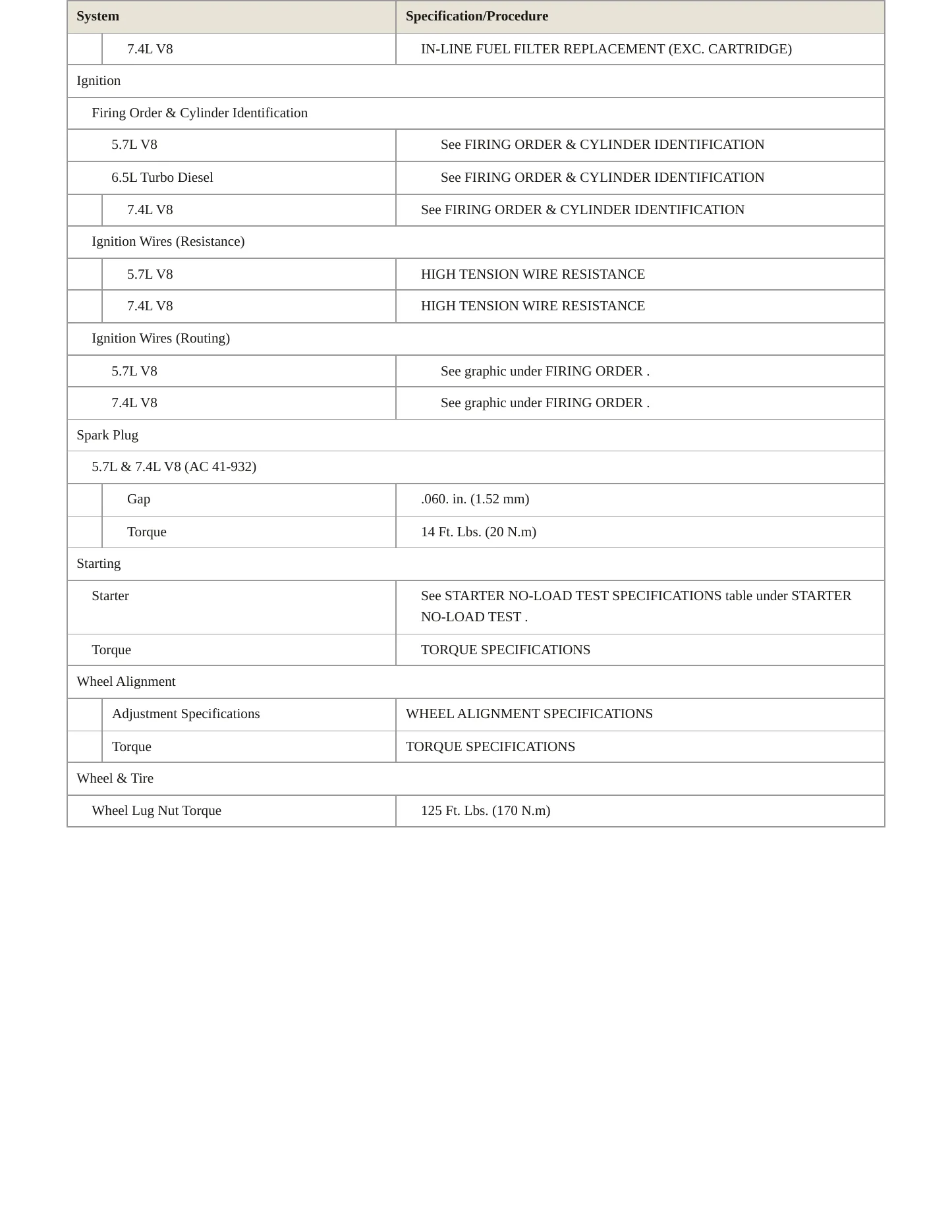 1998 GMC Yukon service manual page 4