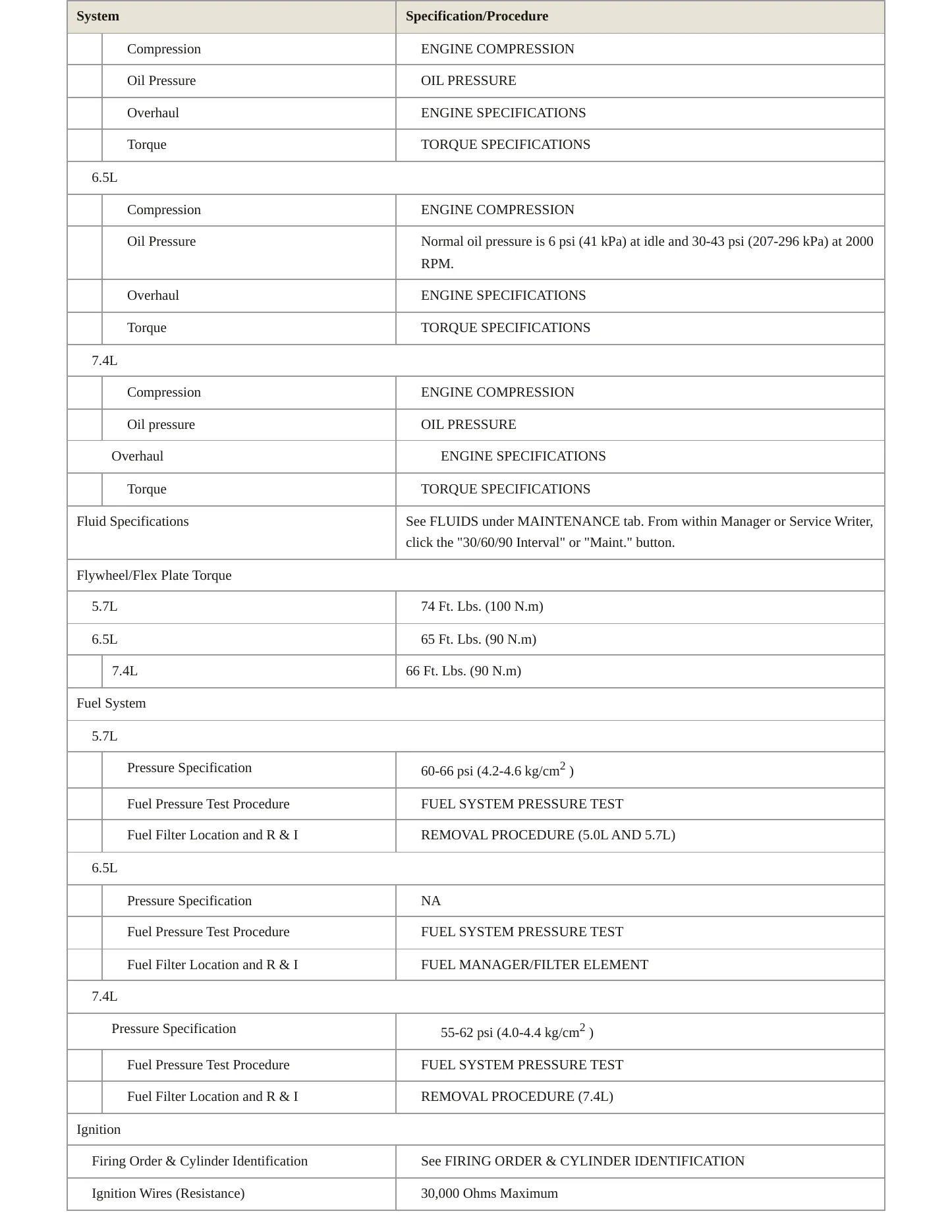 1999 GMC K1500 service manual page 3