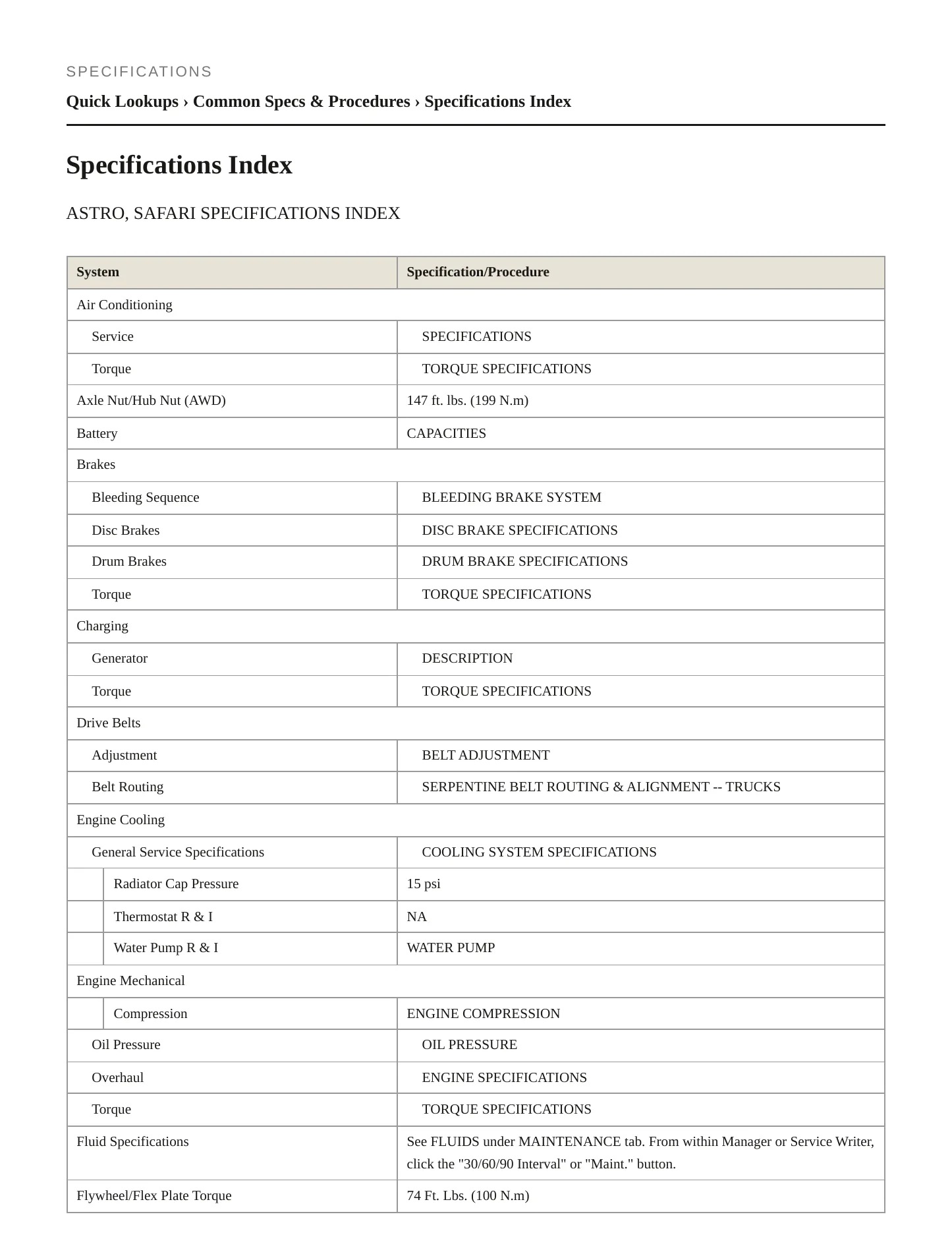 1999 GMC Safari Service and Repair Manual preview page 2