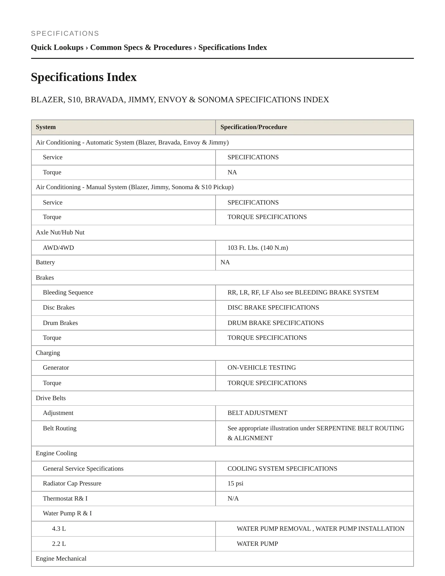 2000 GMC Jimmy service manual page 2